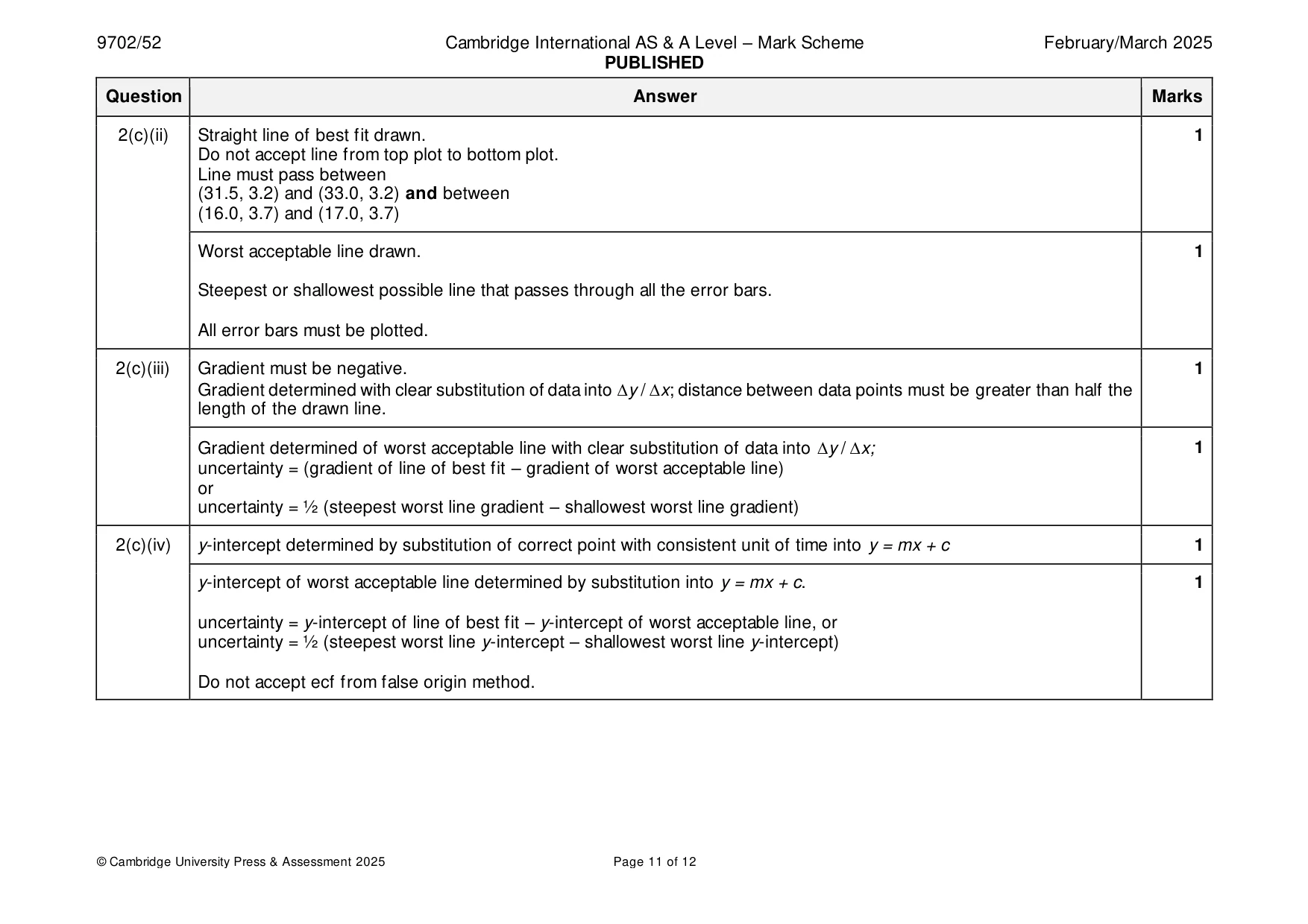 Mark scheme, page 11 of 12