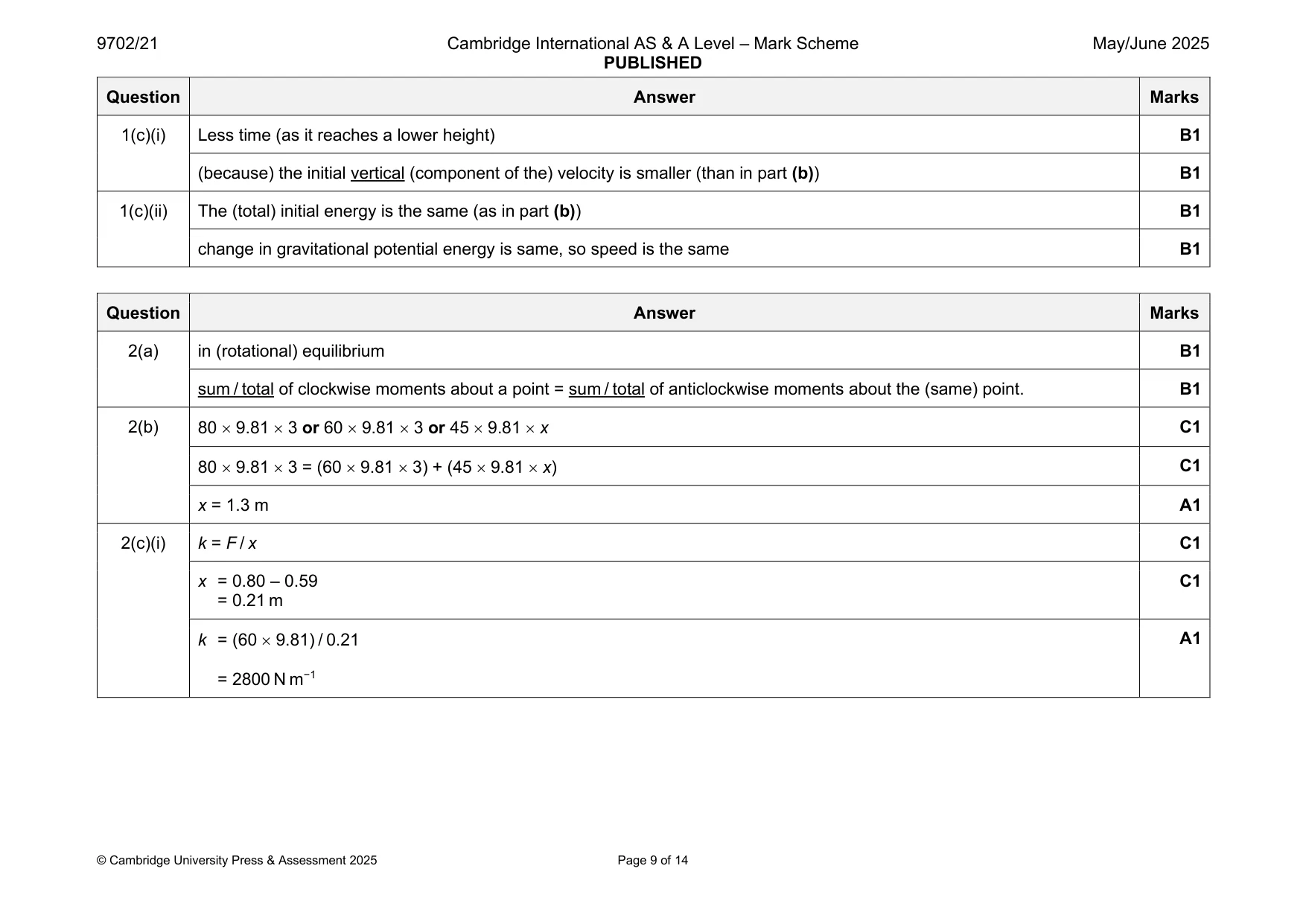 Mark scheme, page 9 of 14
