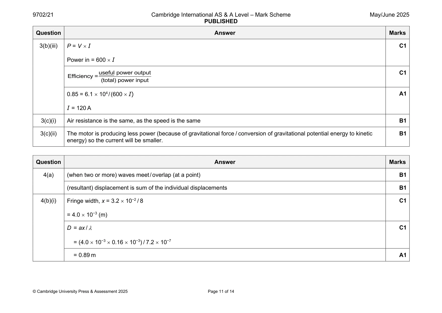 Mark scheme, page 11 of 14