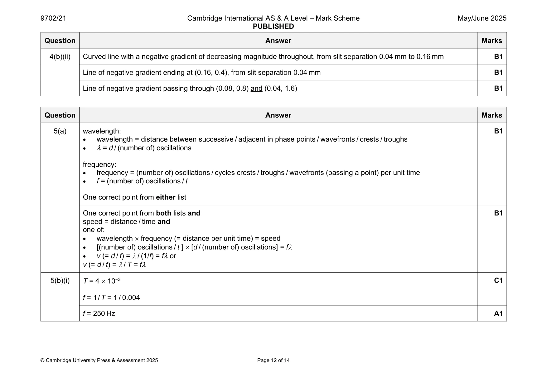 Mark scheme, page 12 of 14