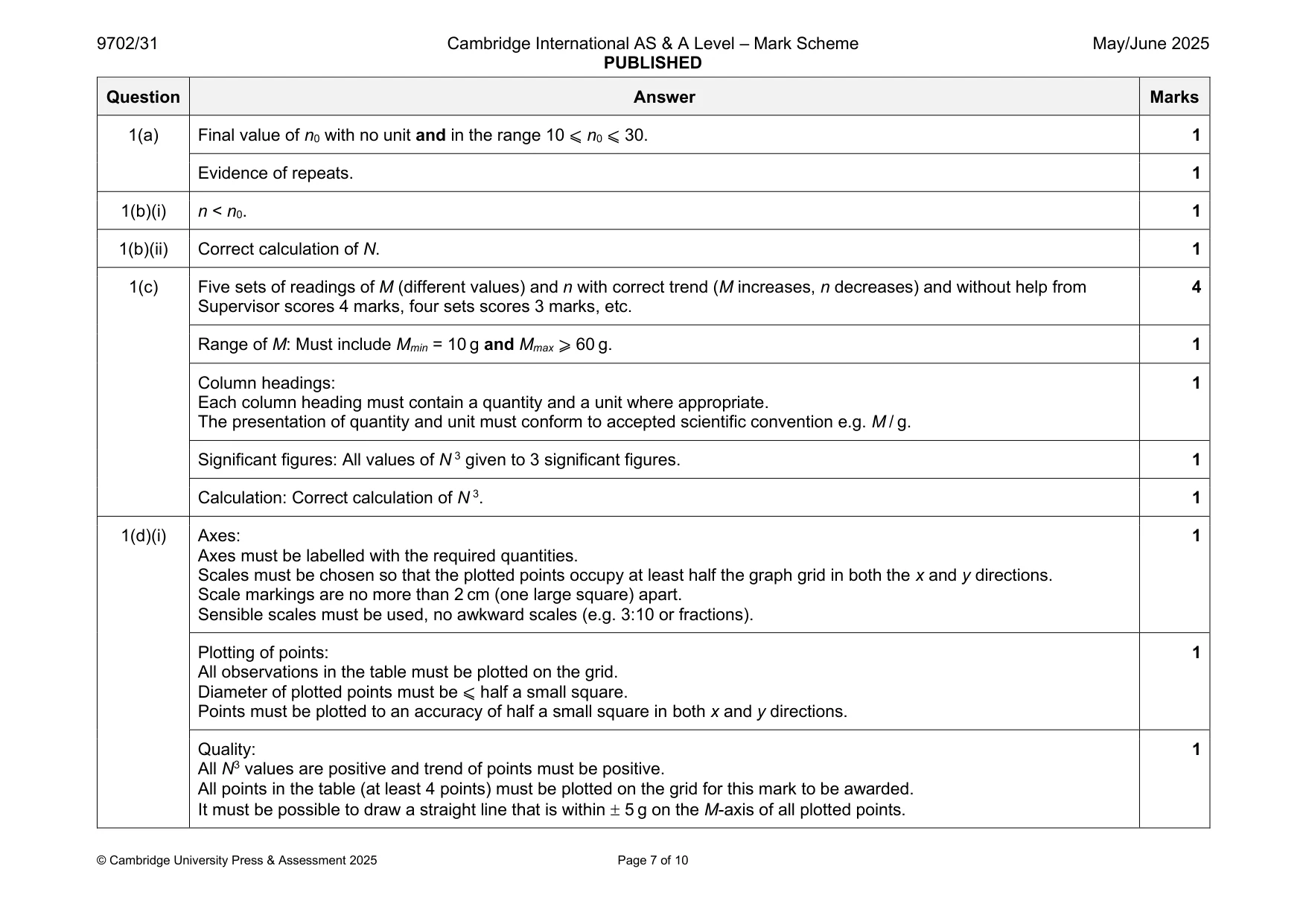 Mark scheme, page 7 of 10