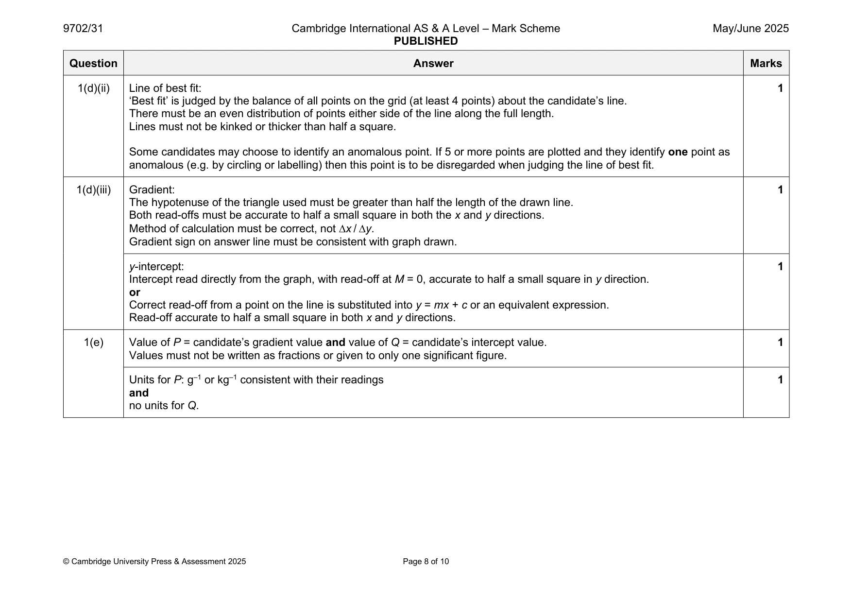 Mark scheme, page 8 of 10