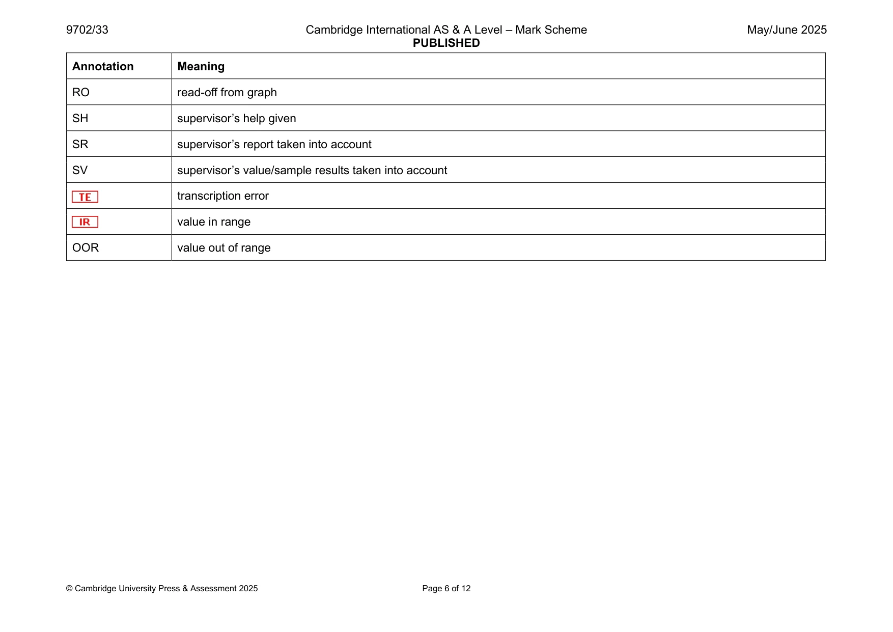 Mark scheme, page 6 of 12