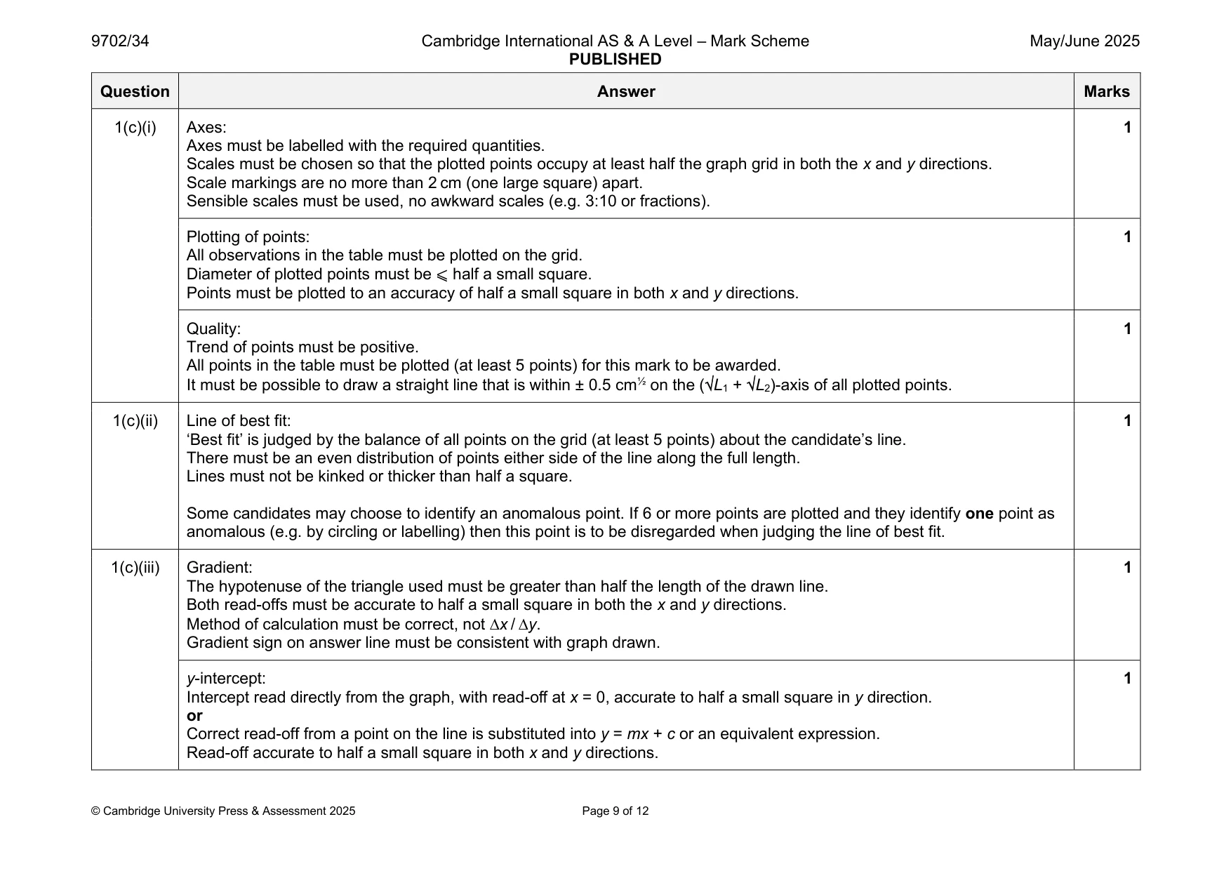 Mark scheme, page 9 of 12