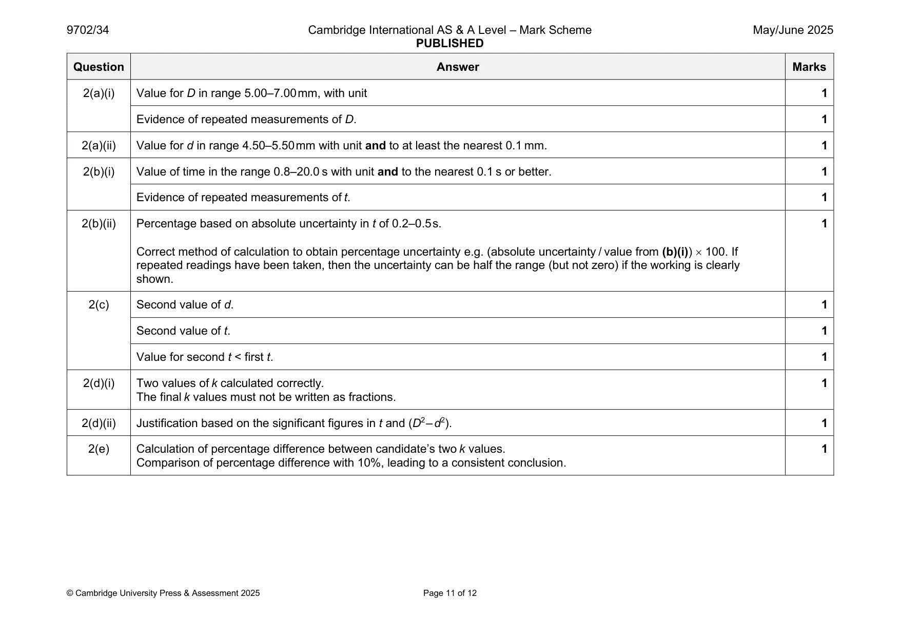 Mark scheme, page 11 of 12