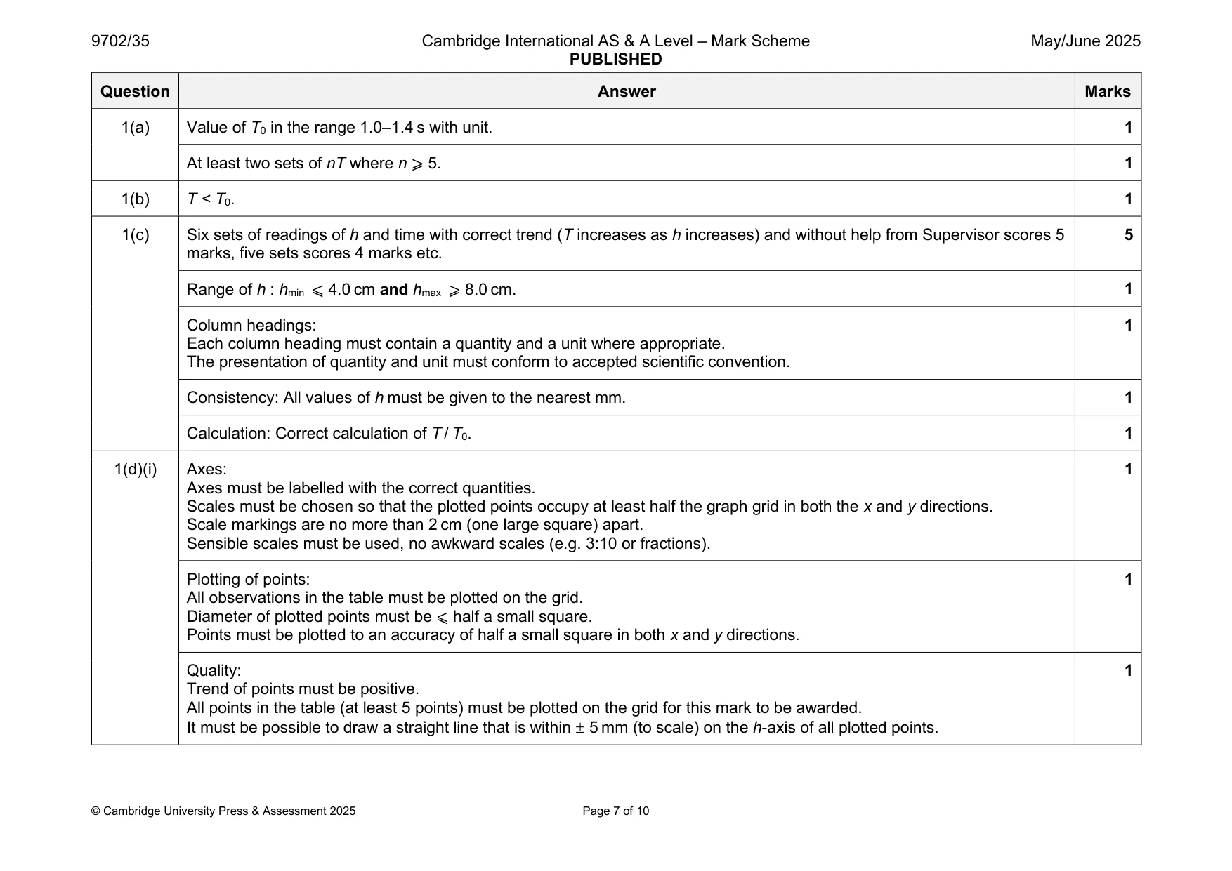 Mark scheme, page 7 of 10