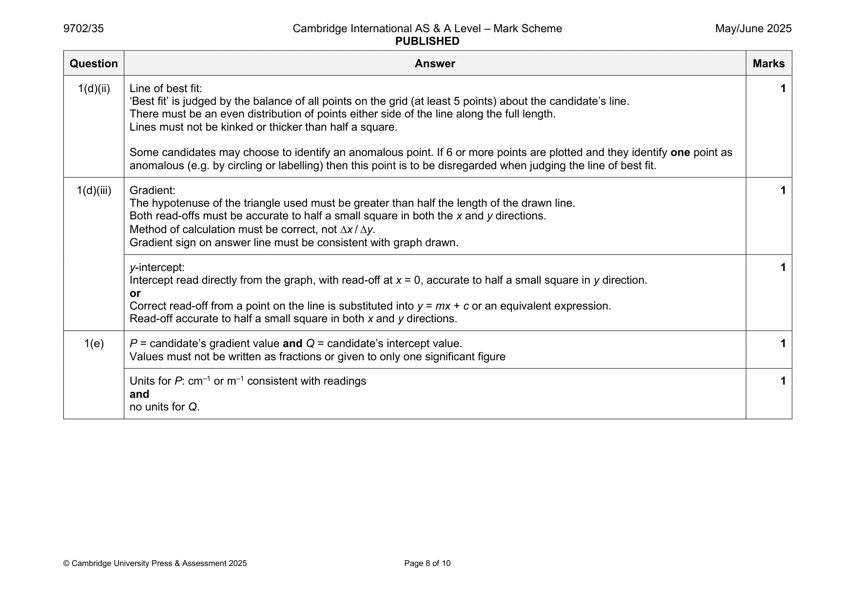 Mark scheme, page 8 of 10