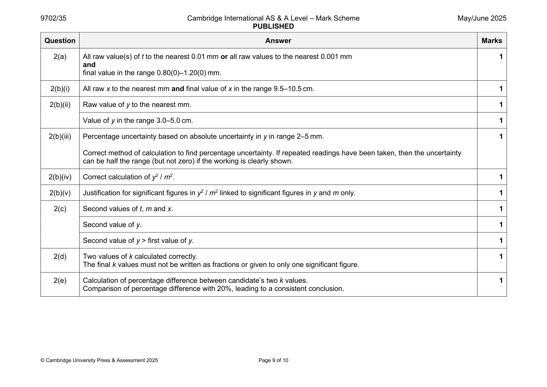 Mark scheme, page 9 of 10