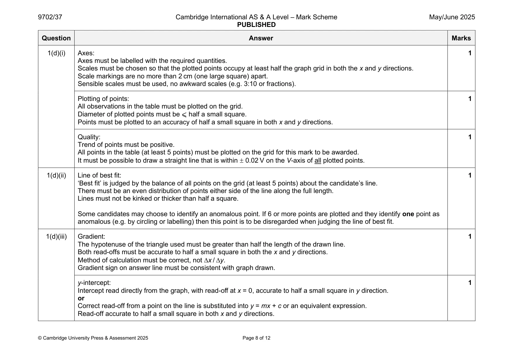 Mark scheme, page 8 of 12