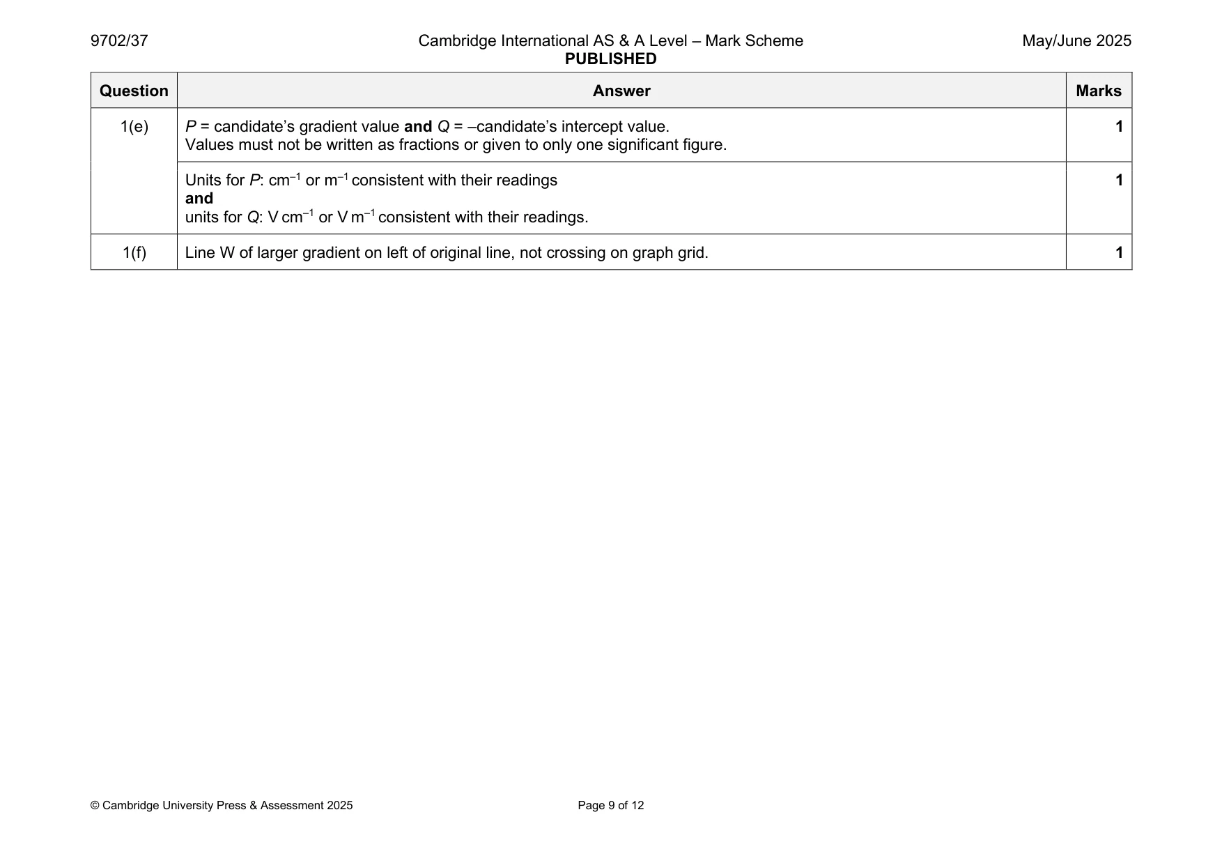 Mark scheme, page 9 of 12