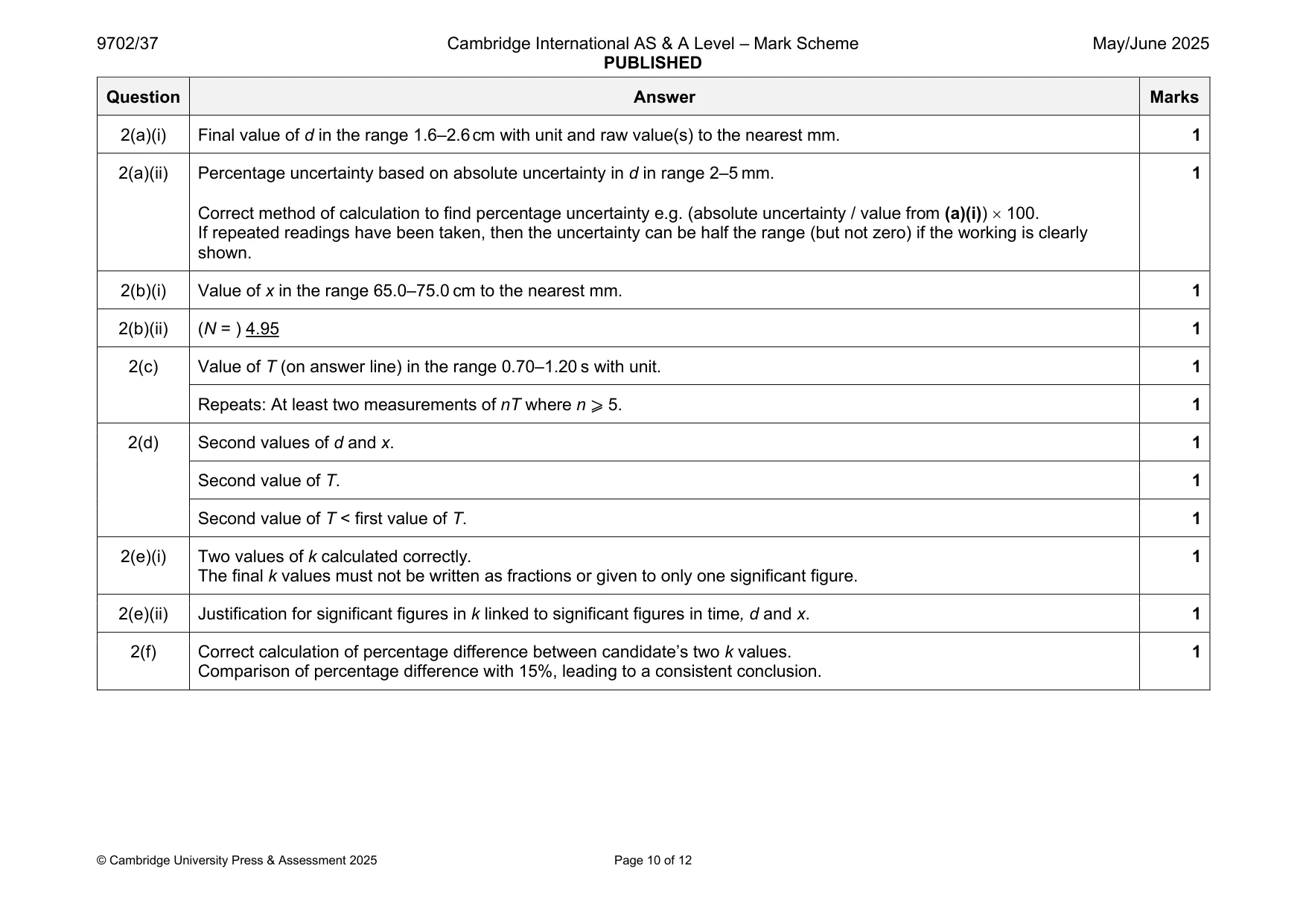 Mark scheme, page 10 of 12