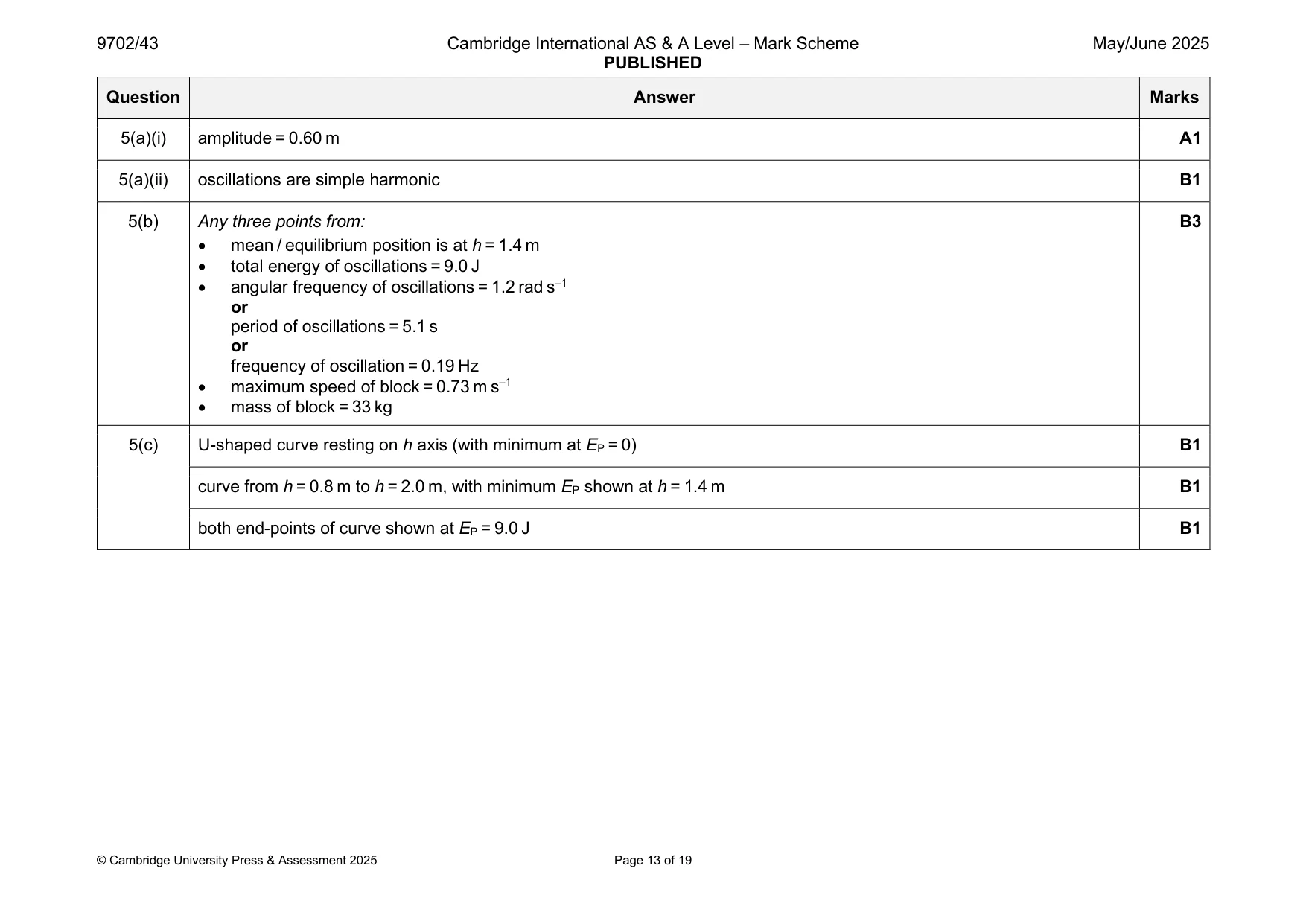 Mark scheme, page 13 of 19