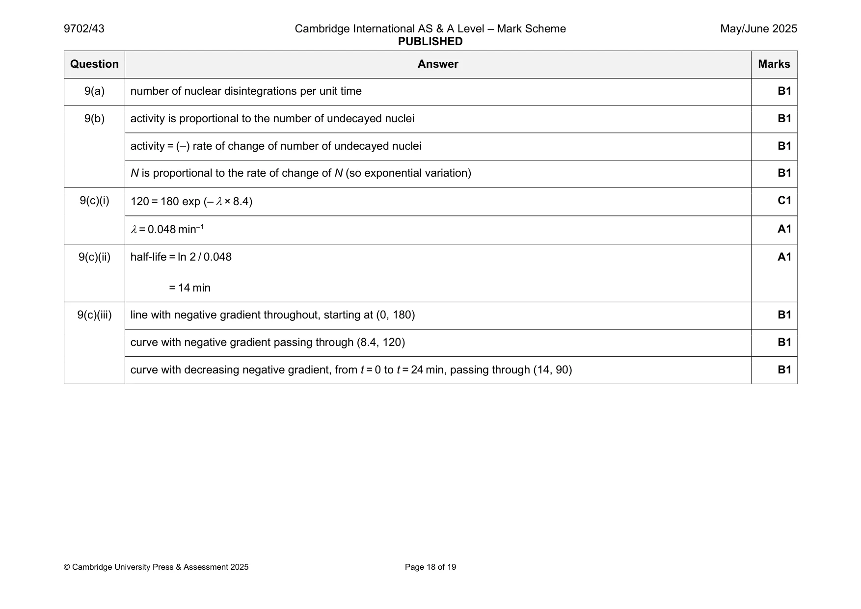 Mark scheme, page 18 of 19