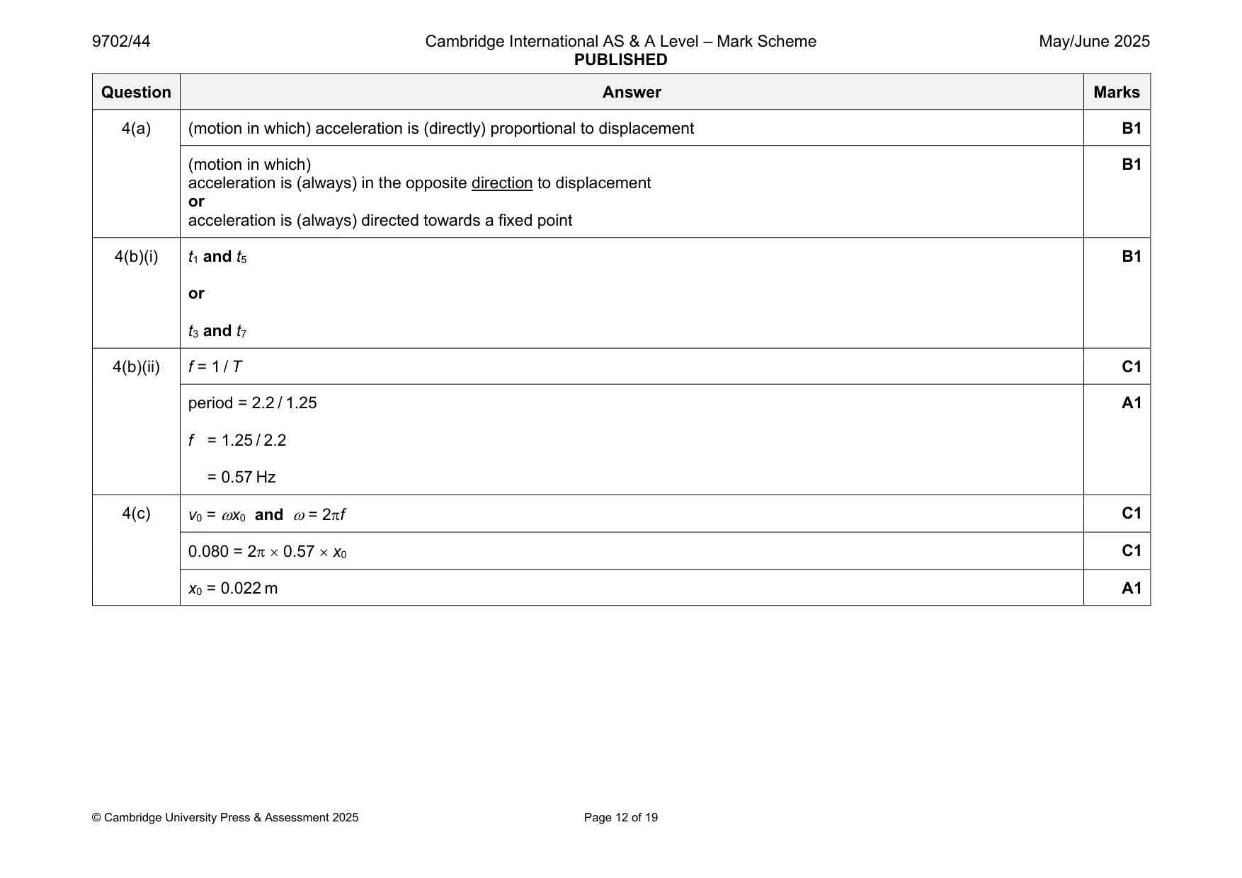 Mark scheme, page 12 of 19