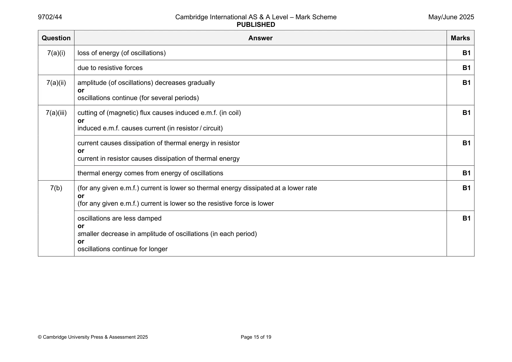 Mark scheme, page 15 of 19