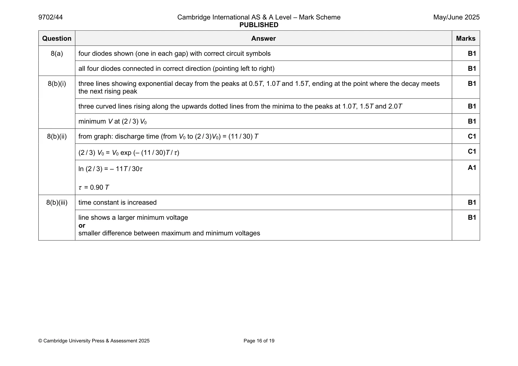 Mark scheme, page 16 of 19