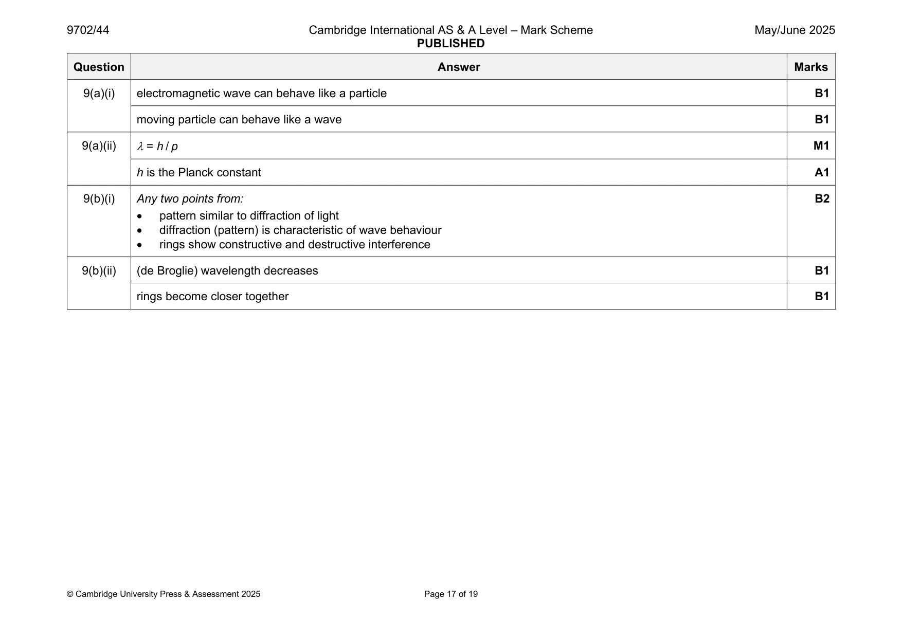 Mark scheme, page 17 of 19
