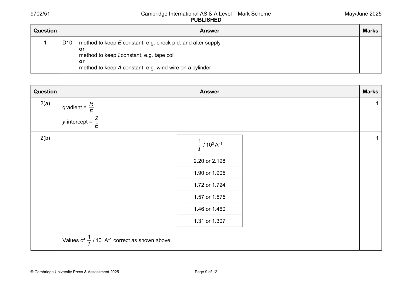 Mark scheme, page 9 of 12
