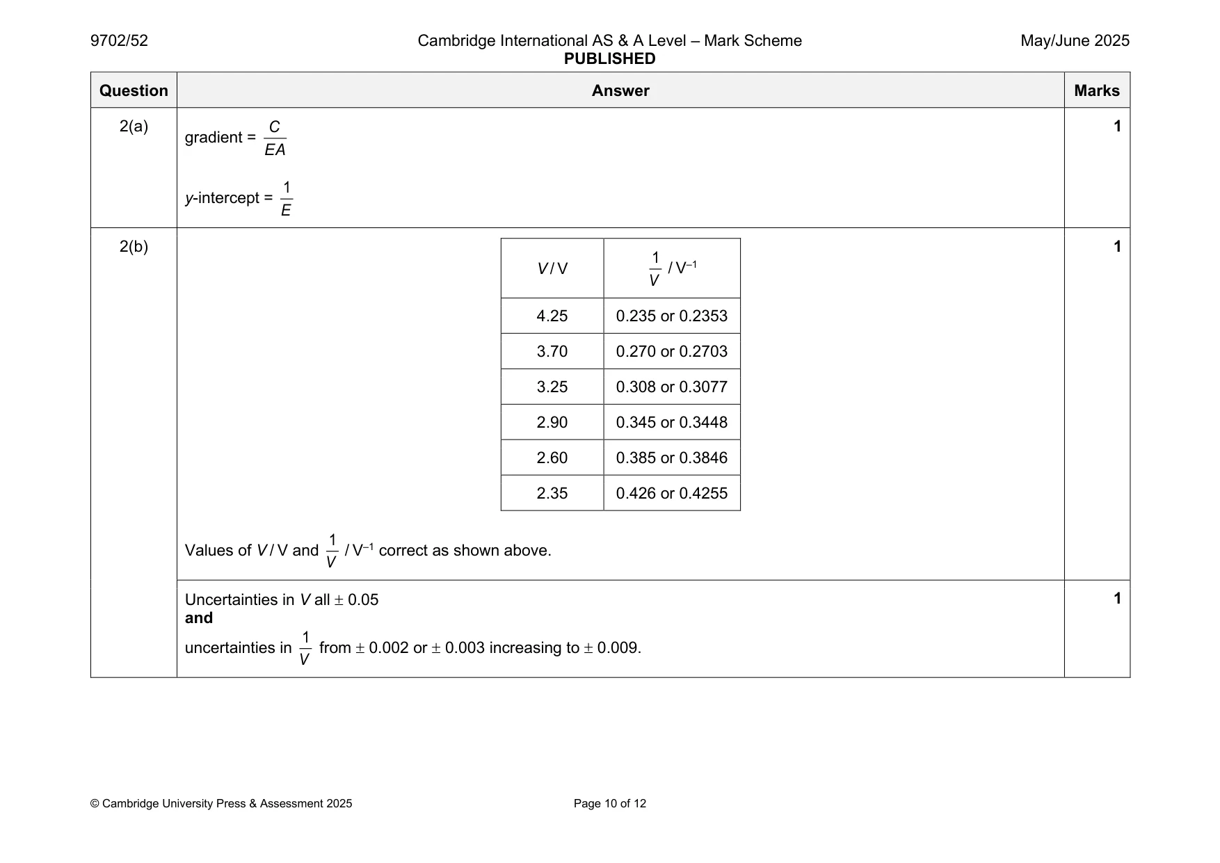 Mark scheme, page 10 of 12