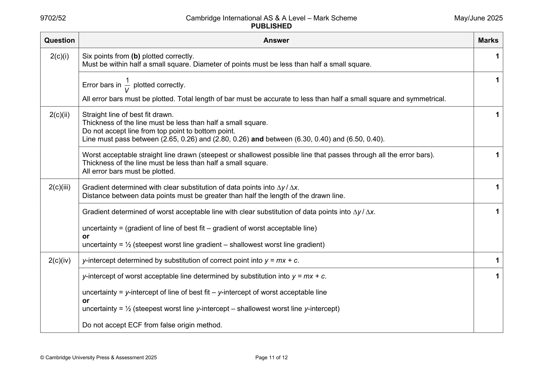 Mark scheme, page 11 of 12