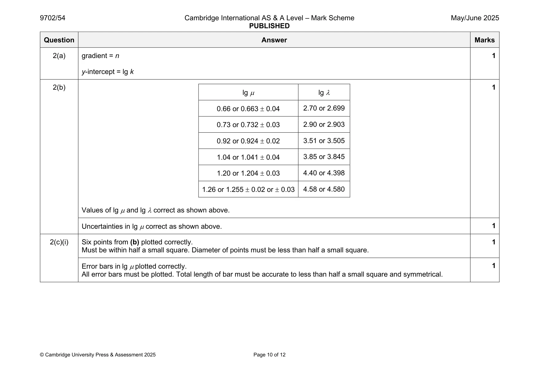 Mark scheme, page 10 of 12