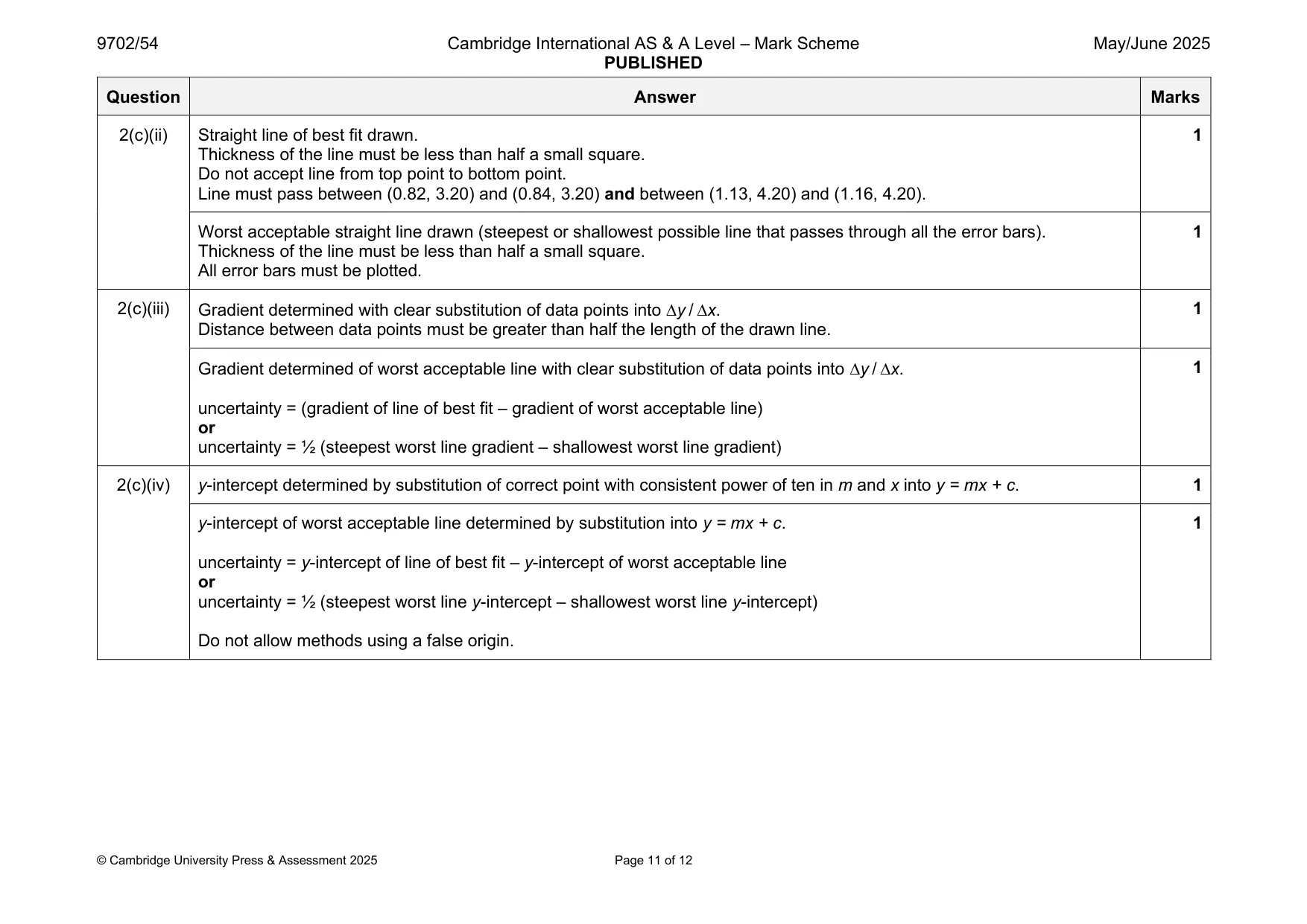 Mark scheme, page 11 of 12