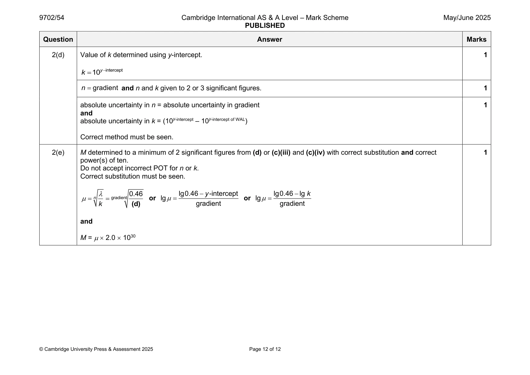 Mark scheme, page 12 of 12