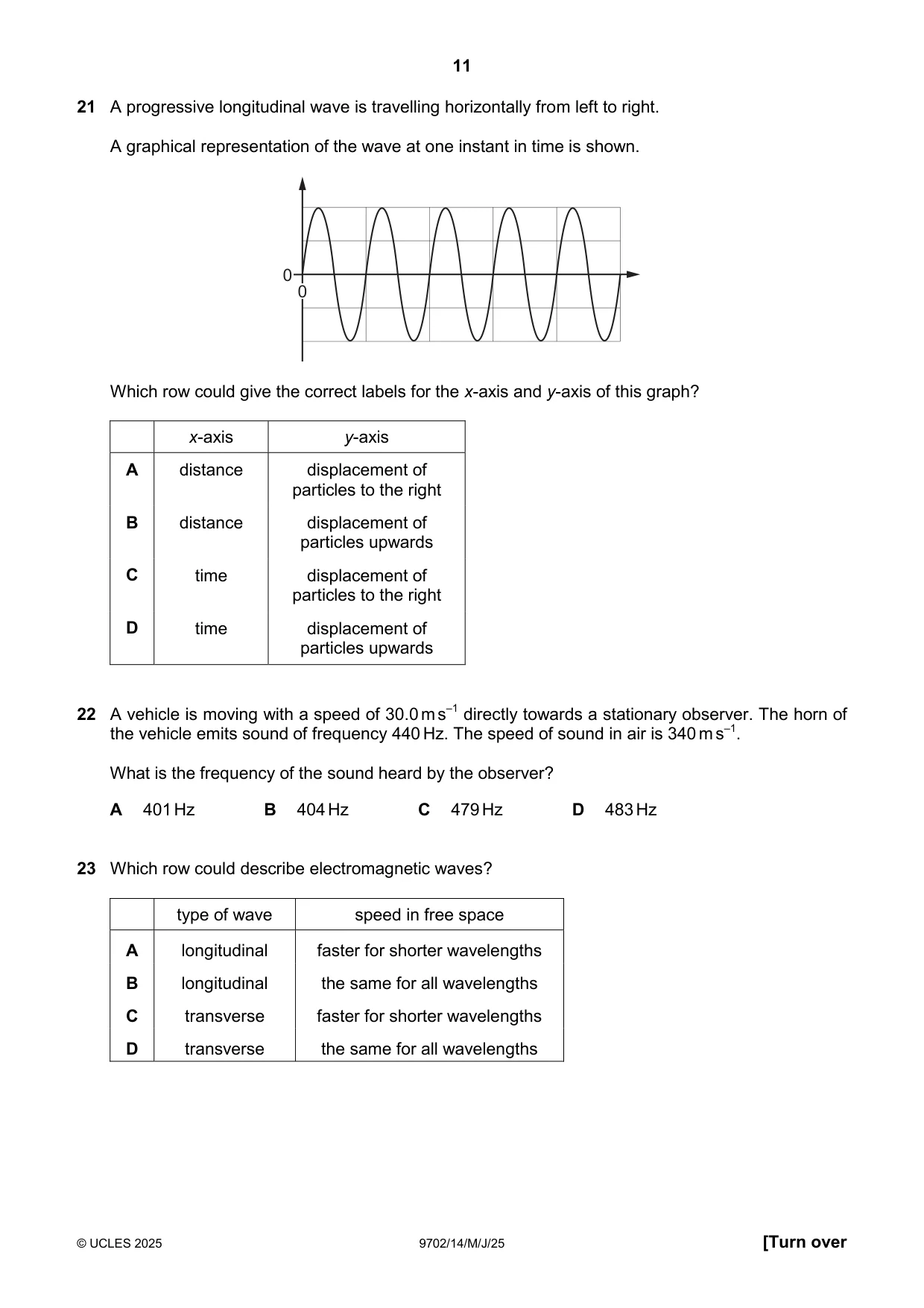 Cambridge A Level Physics 9702 2025 May/June Paper 1 · Variant 4 question paper, page 11 of 20