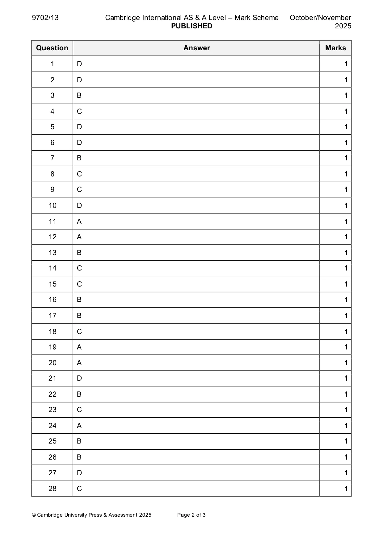 Mark scheme, page 2 of 3