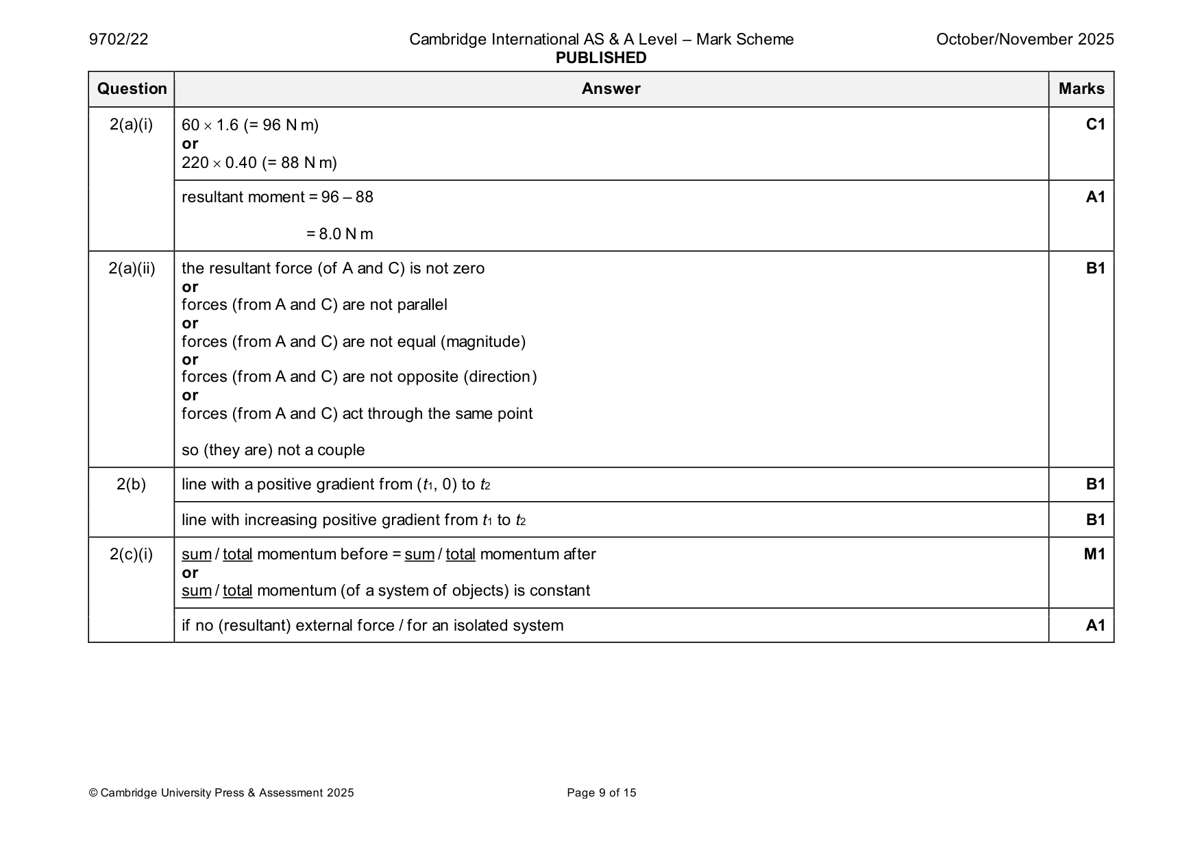 Mark scheme, page 9 of 15