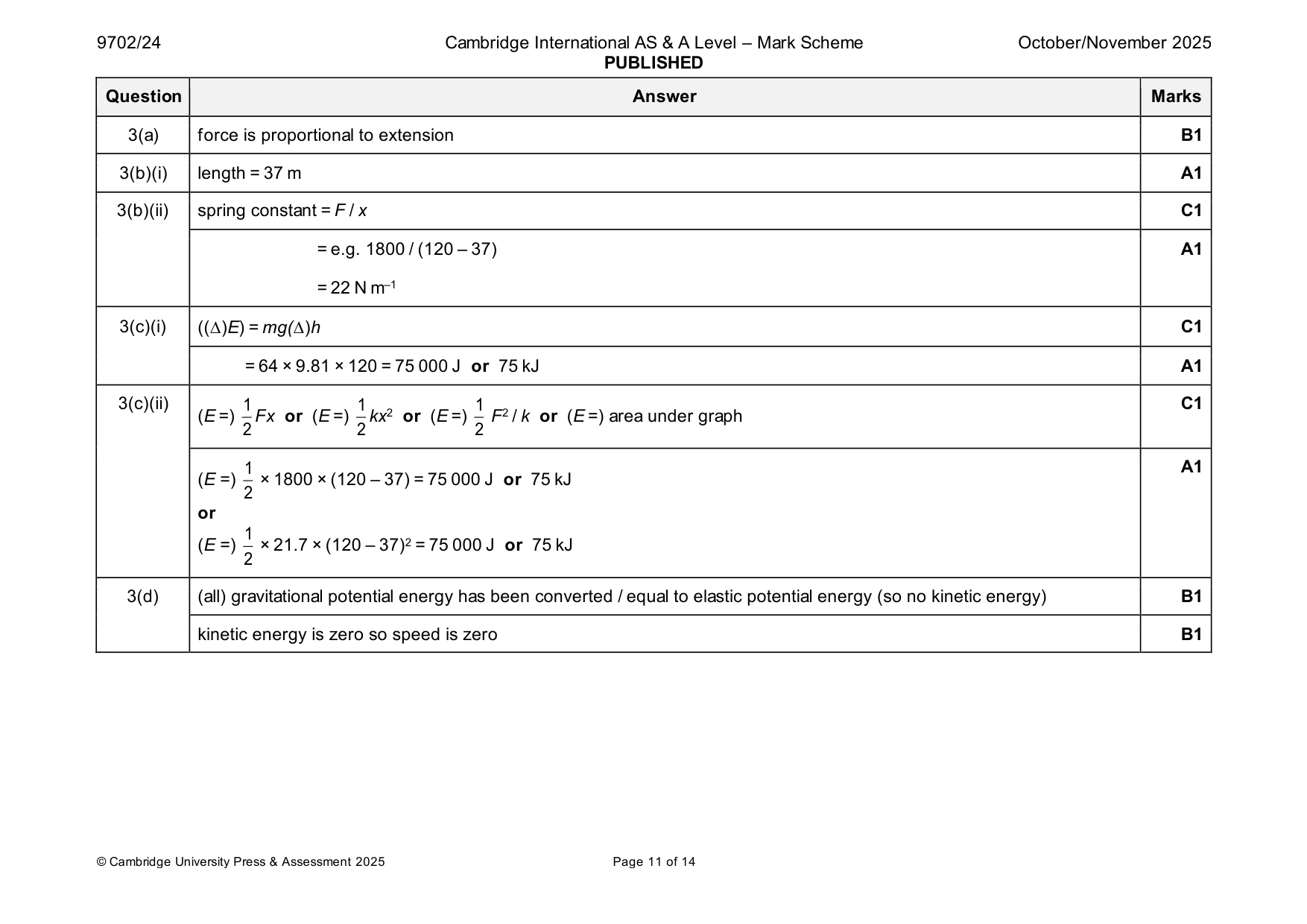 Mark scheme, page 11 of 14