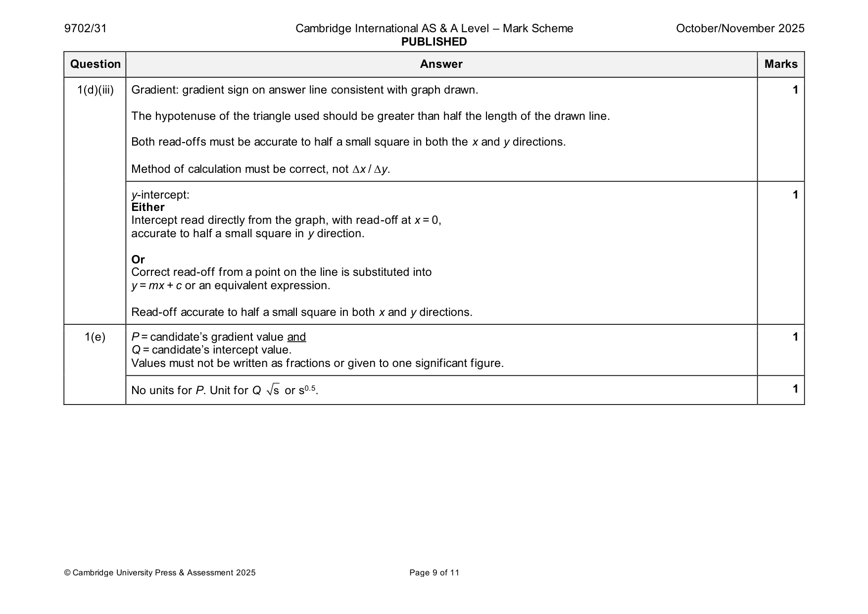 Mark scheme, page 9 of 11