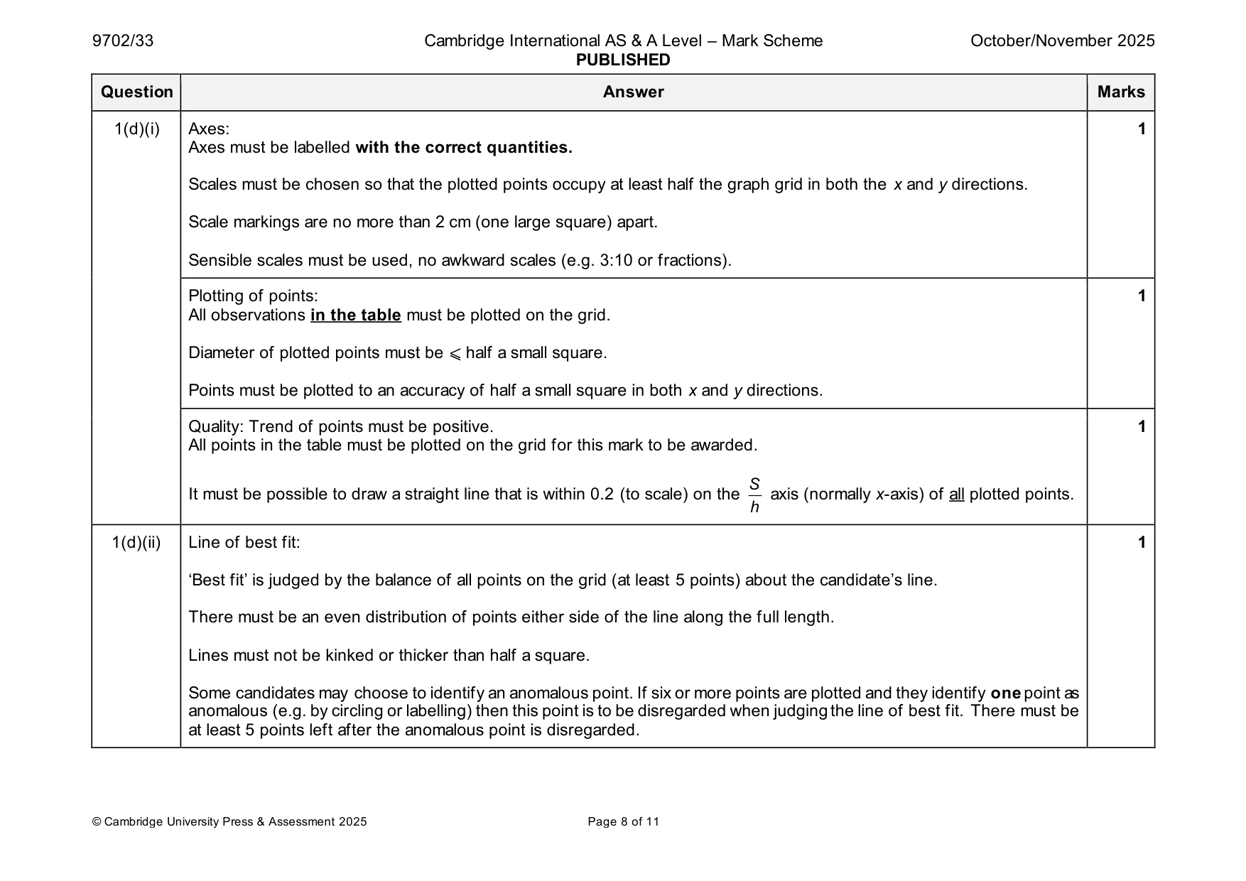 Mark scheme, page 8 of 11