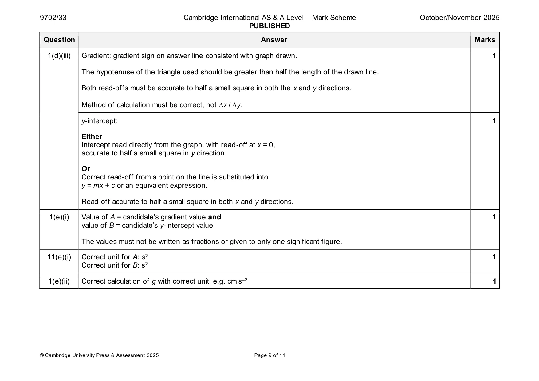 Mark scheme, page 9 of 11