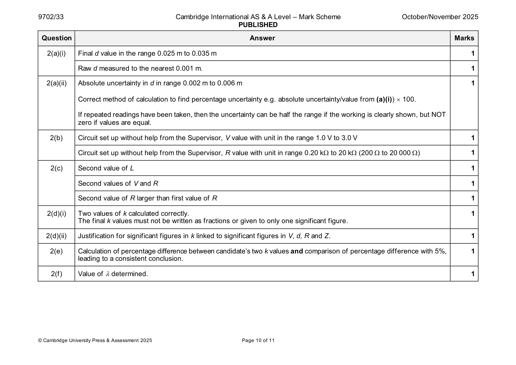 Mark scheme, page 10 of 11