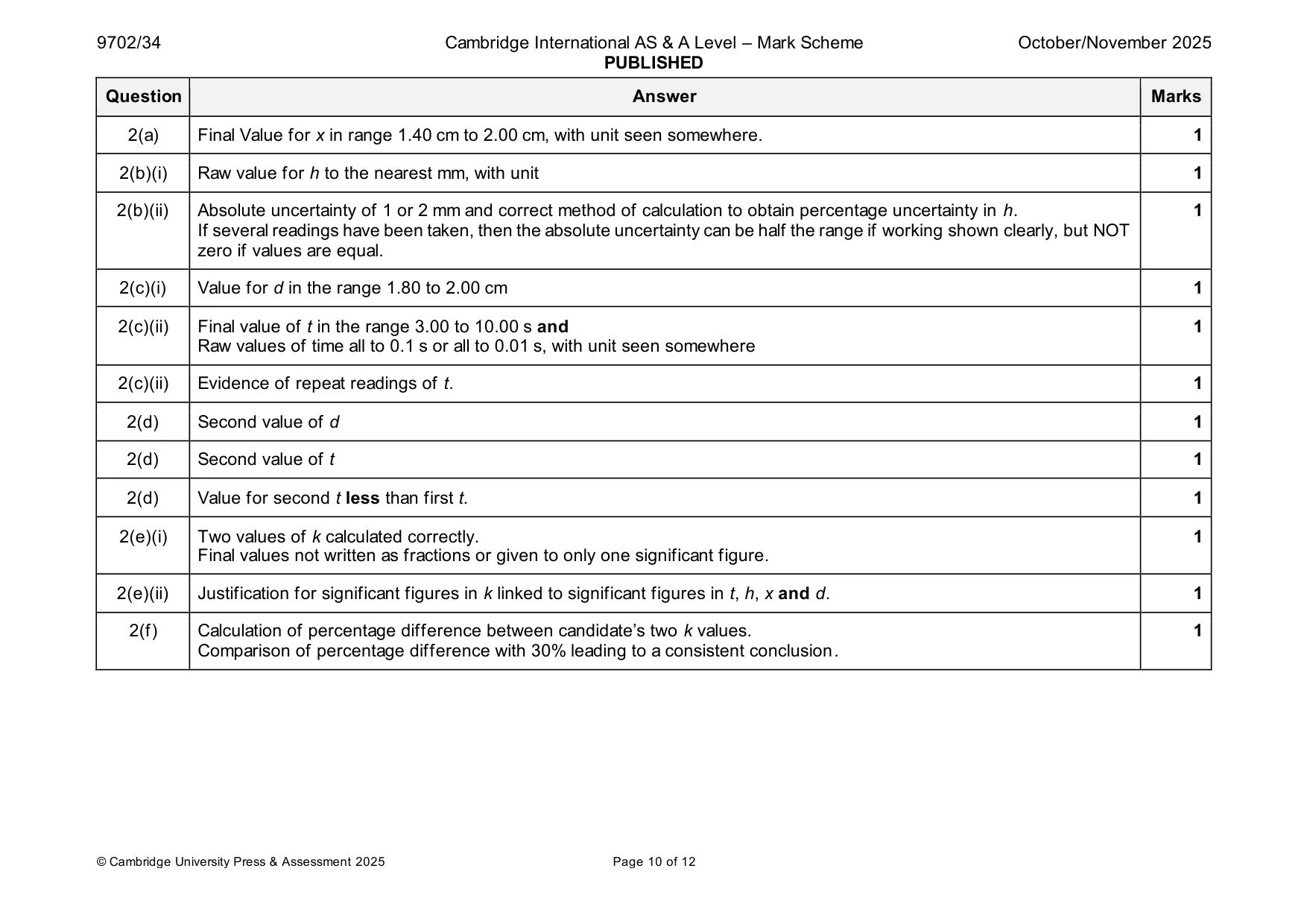 Mark scheme, page 10 of 12
