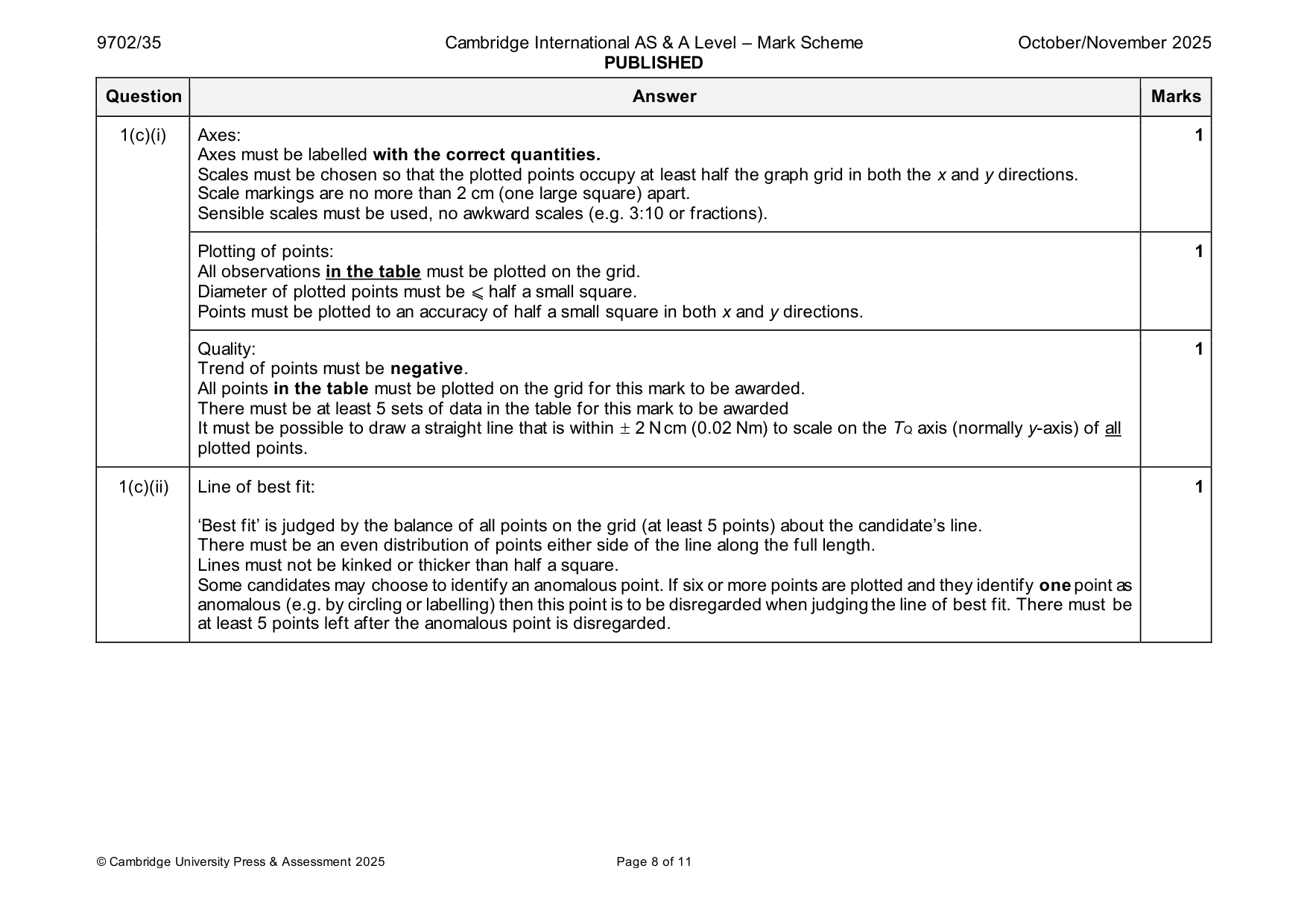 Mark scheme, page 8 of 11