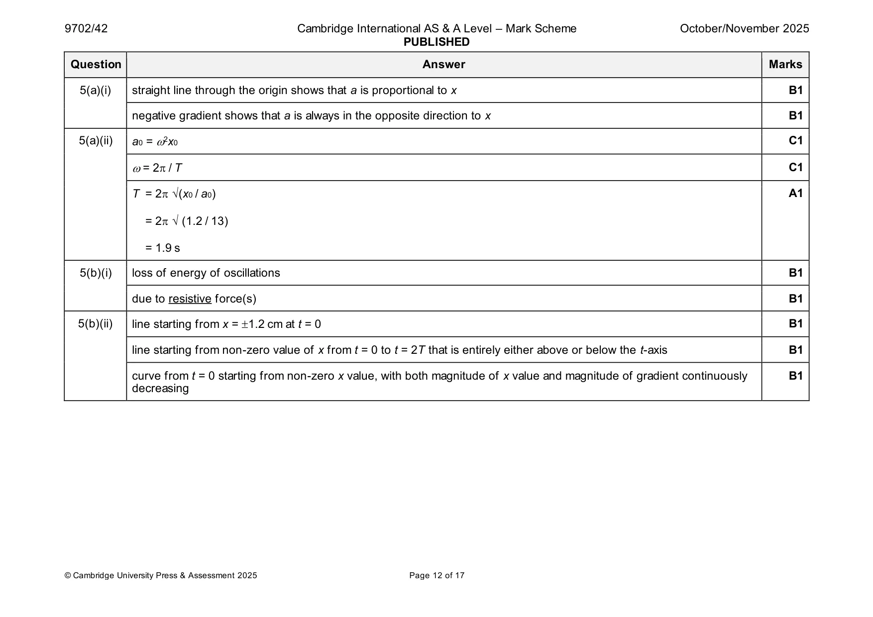 Mark scheme, page 12 of 17