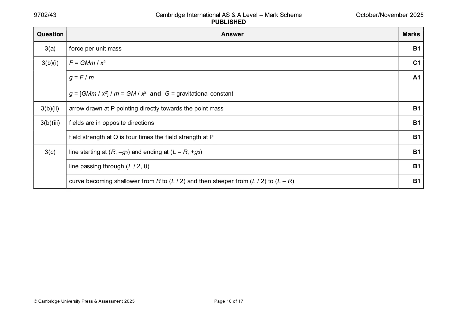 Mark scheme, page 10 of 17