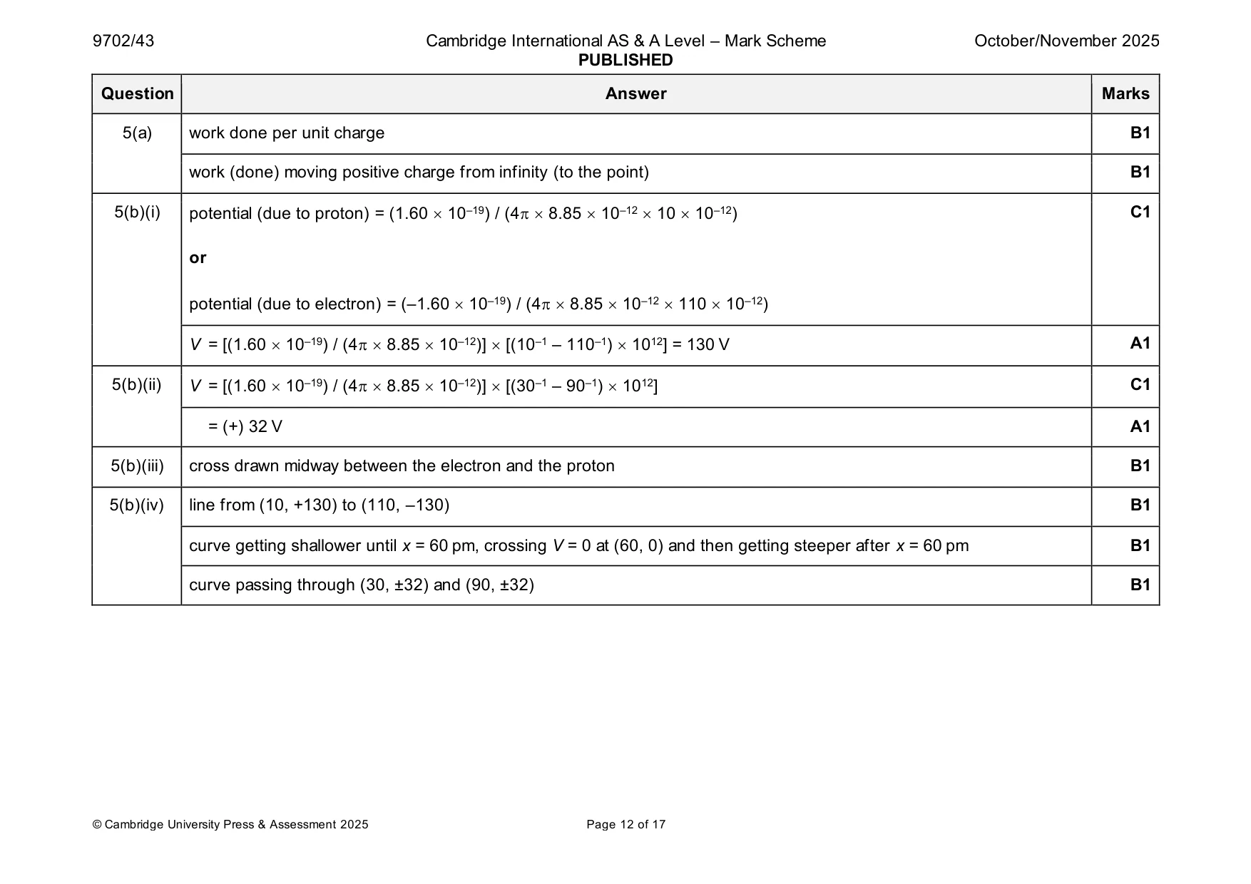 Mark scheme, page 12 of 17
