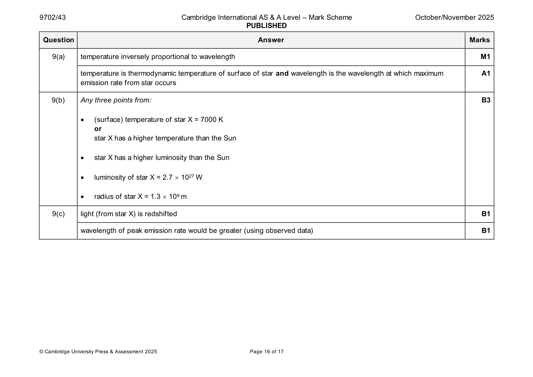 Mark scheme, page 16 of 17
