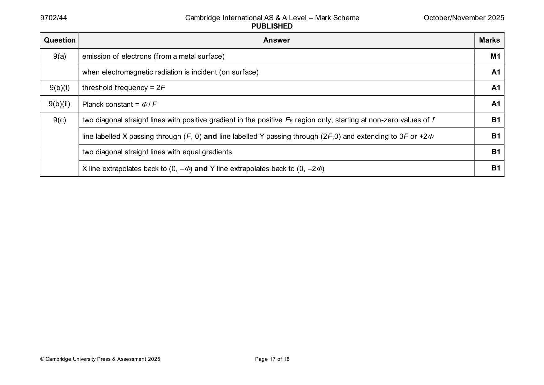 Mark scheme, page 17 of 18