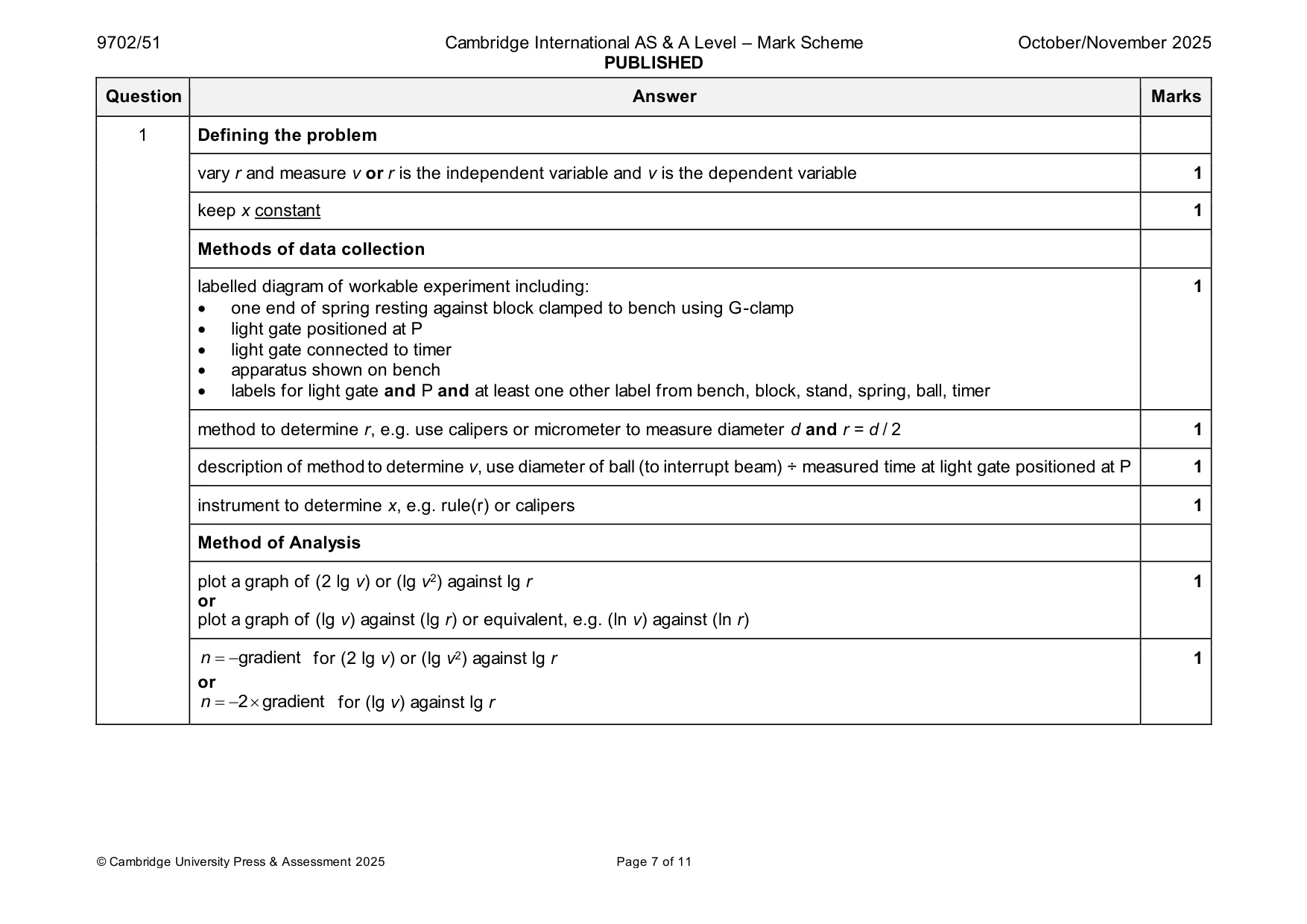 Mark scheme, page 7 of 11