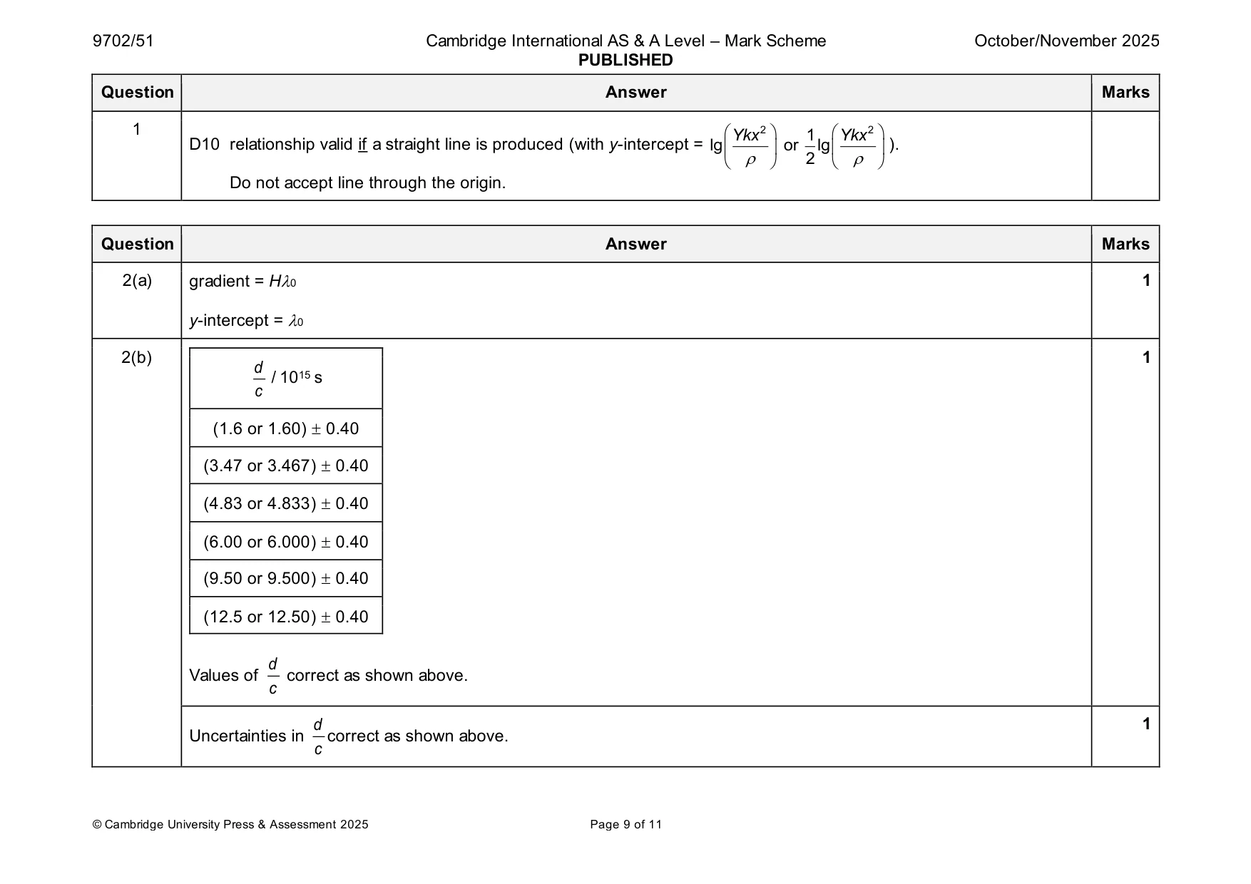 Mark scheme, page 9 of 11