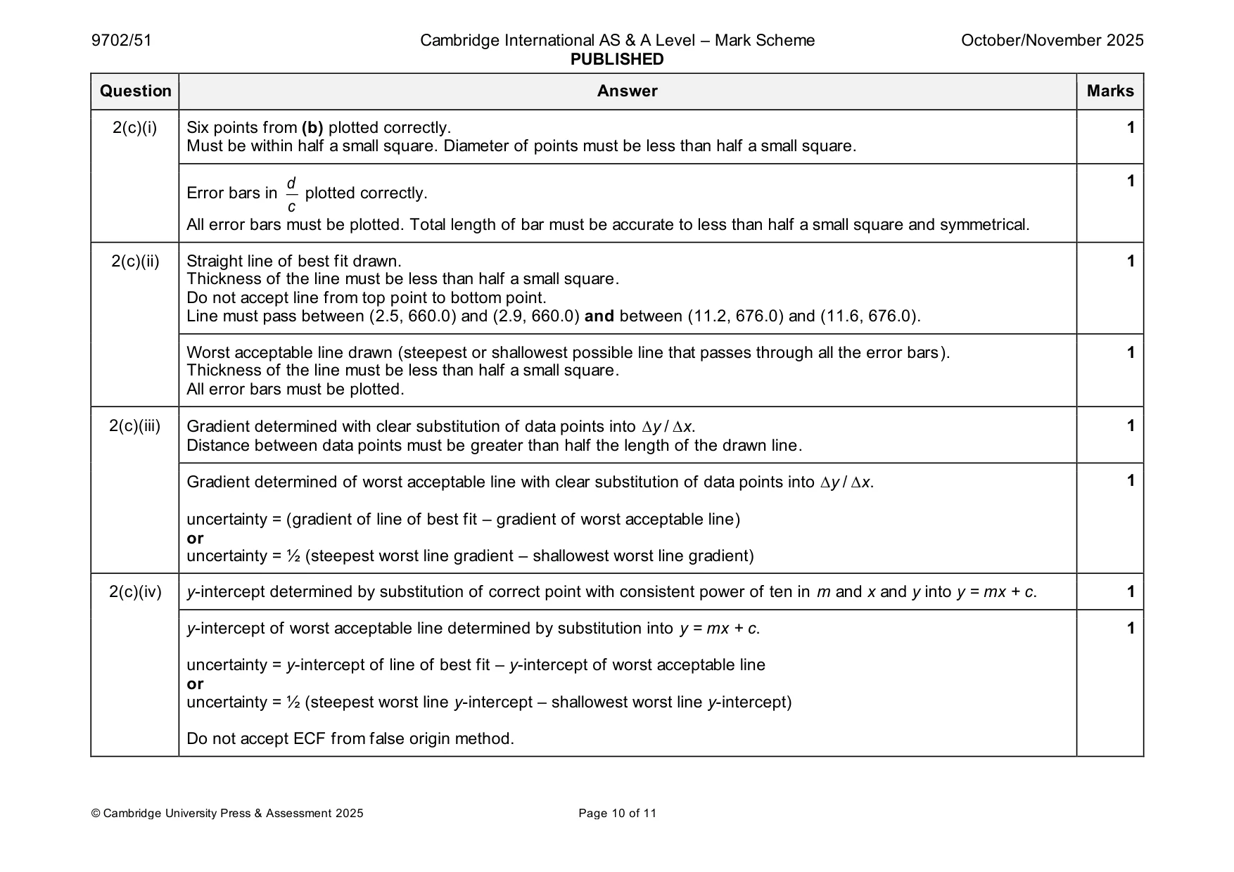 Mark scheme, page 10 of 11