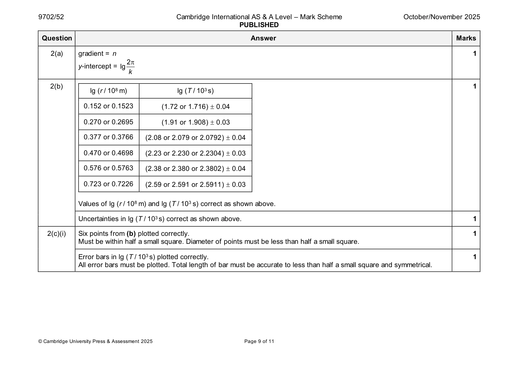 Mark scheme, page 9 of 11