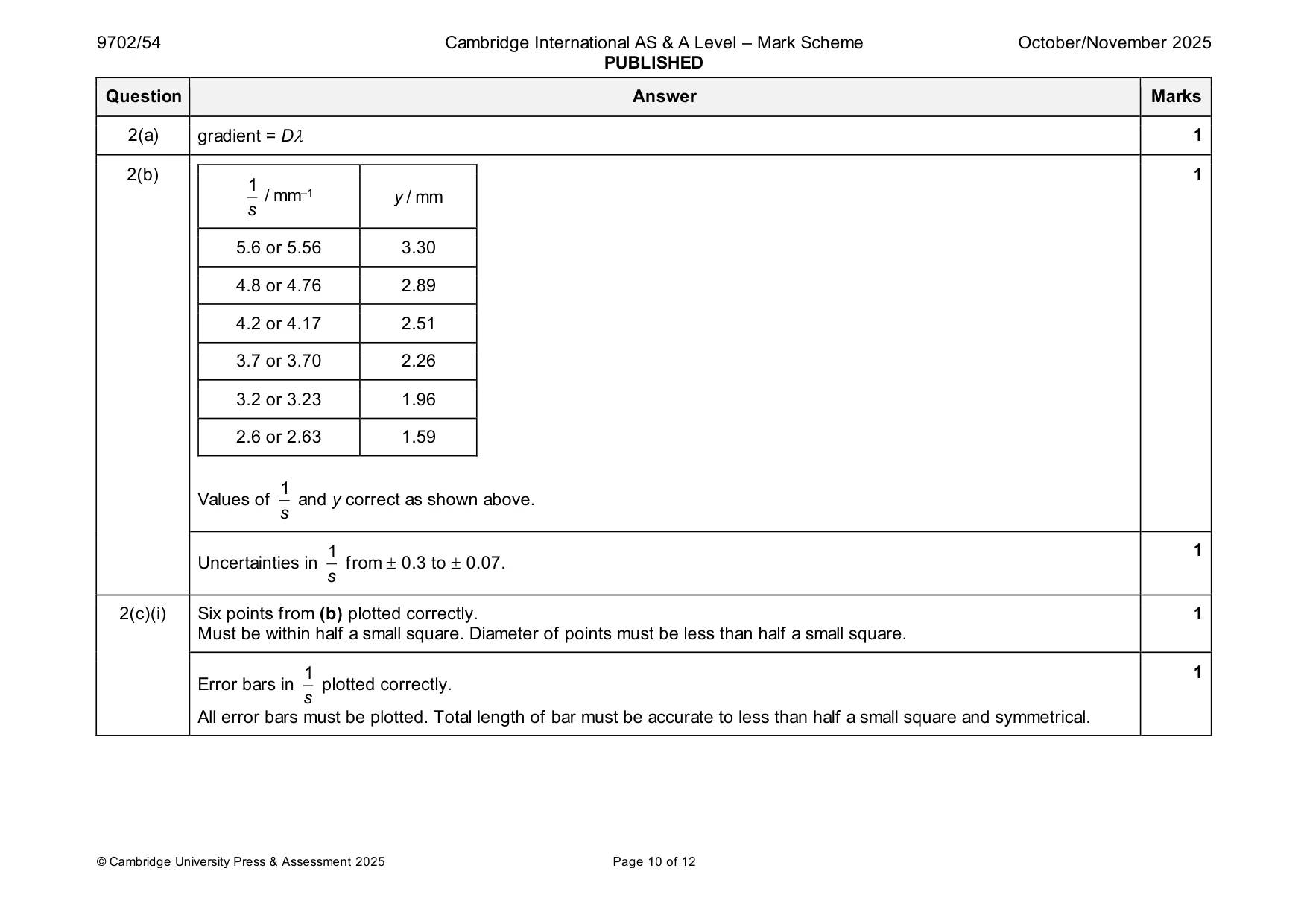 Mark scheme, page 10 of 12