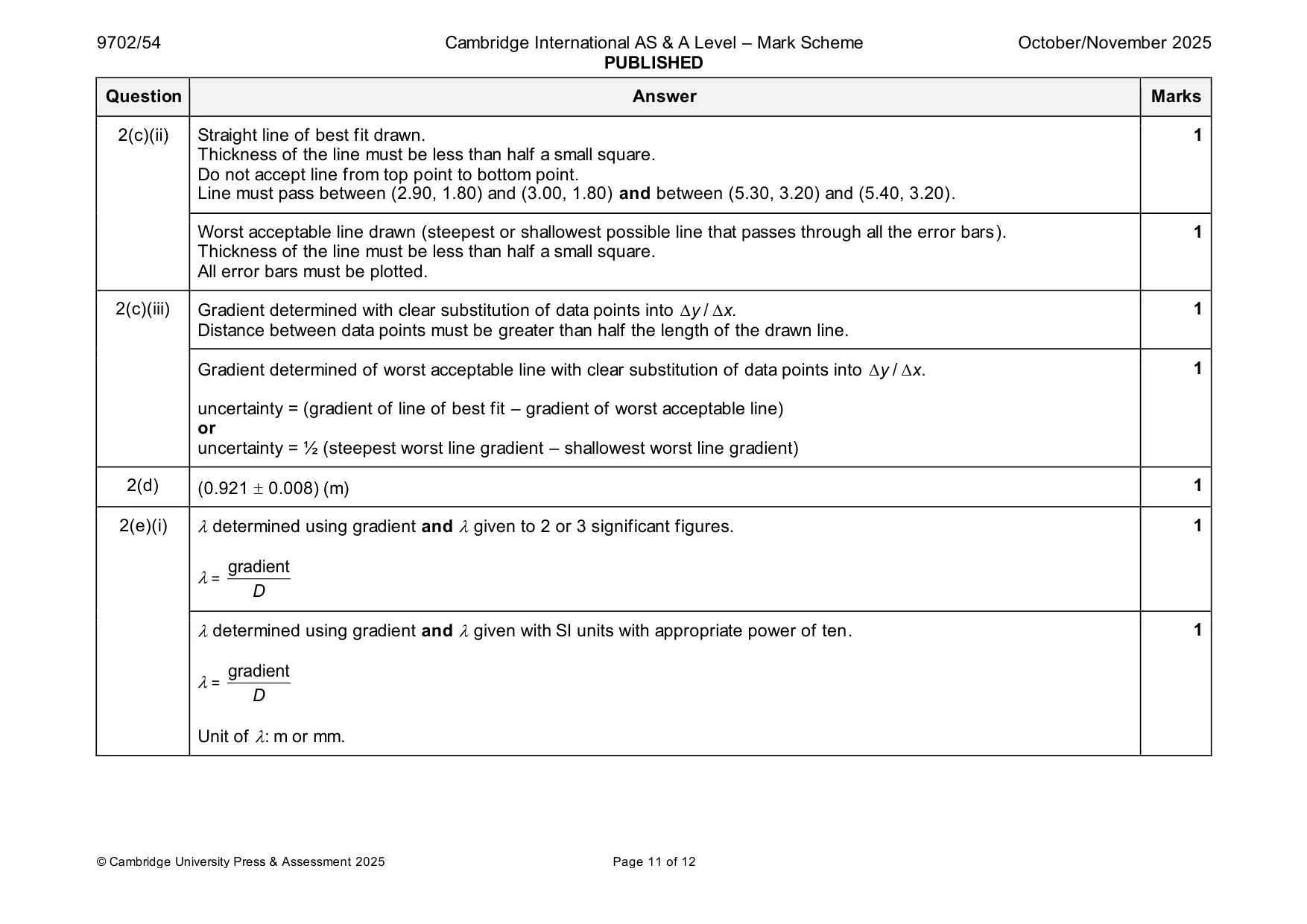 Mark scheme, page 11 of 12