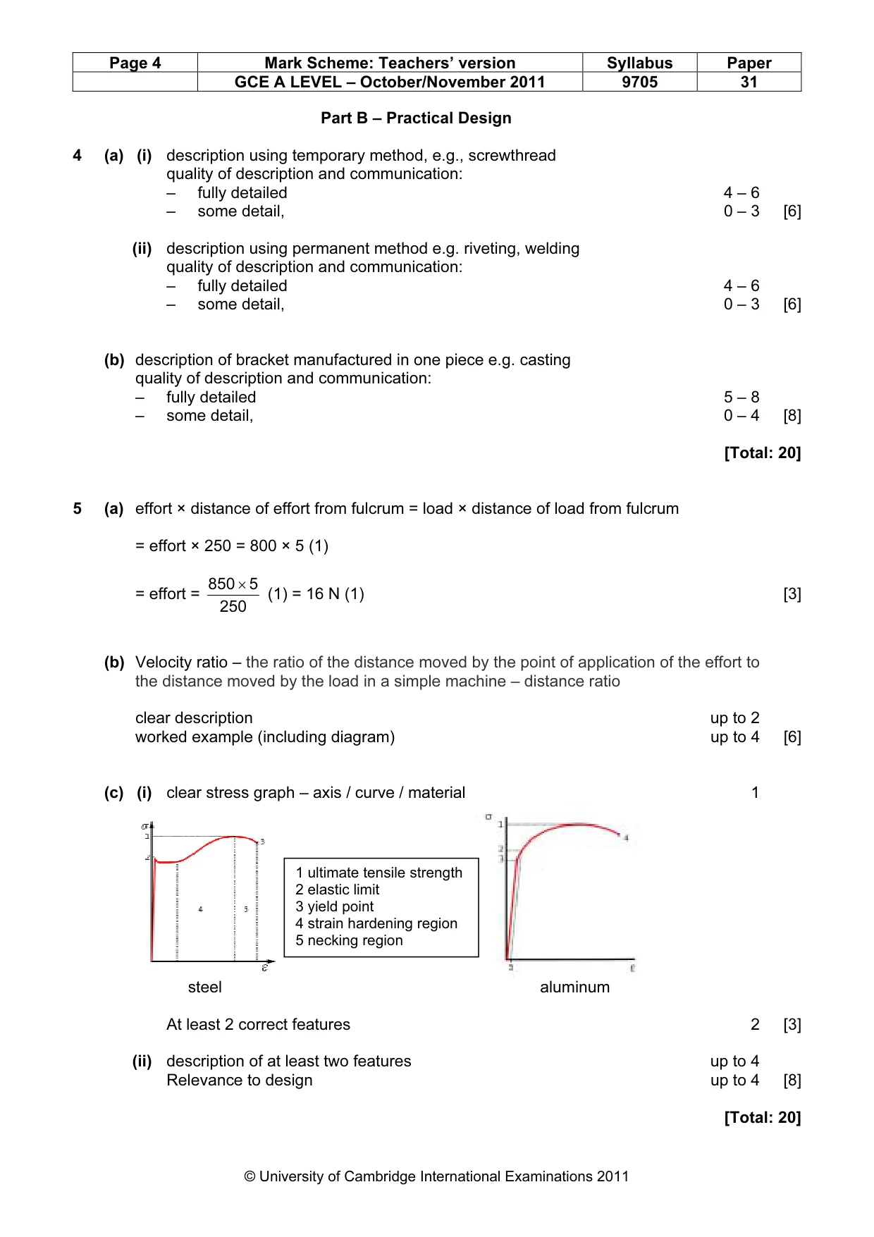 Mark scheme, page 4 of 6
