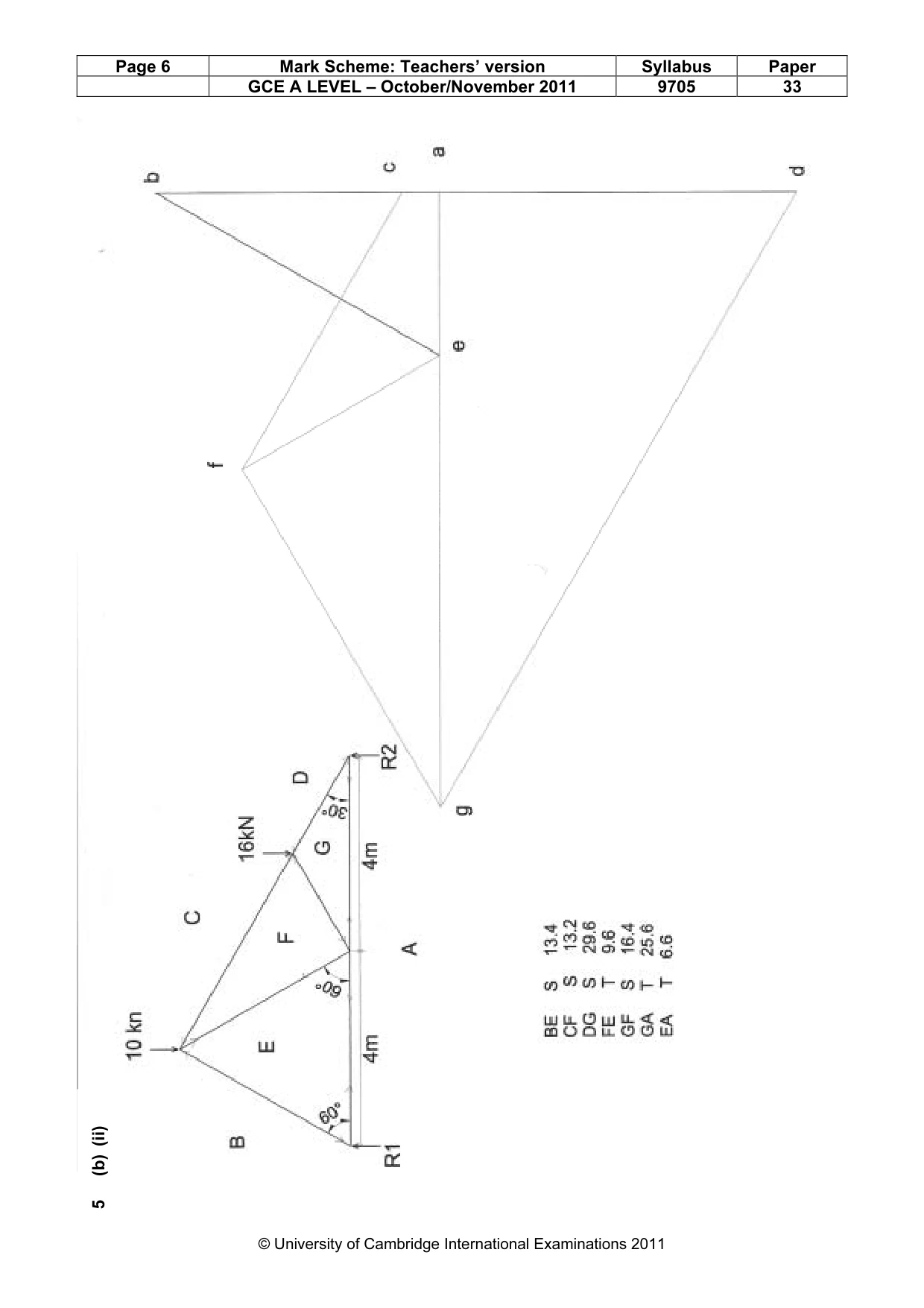 Mark scheme, page 6 of 8